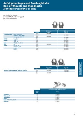 95
Aufschub-/Aufkippmontagen
Slide-on/Roll-oﬀMounts
Montagesàglissière/basculants
Anschlagblocks/stop blocks/cales Mod. 17
Prisma
mm EAW-Nr.
Anschütz 11 17-00050
Weihrauch 13 17-00052
Weihrauch 11 17-00053
Diana 11 17-00051
Sako TRG 21/41, 22/42 17 17-00238
Beeman 11 17-00054
Mod.138
Ø 1“/26 mm Ø 30 mm
BH mm EAW-Nr EAW-Nr.
Weaver-Prisma/Weaver rail/rail Weaver 10.0 138-00800 138-05800
18.0 138-85800
20.0 138-80800
Mod. 188
Ø 1“/26 mm Ø 30 mm
BH mm EAW-Nr EAW-Nr.
11 mm-Prisma ohne Anschlag/
without stop plate/
sans plaque d’arrêt
12.0 188-60000
13.0 188-05000
18.0 188-00000
20.0 188-85000
BRNO Fox, 527 13.0 188-05041
Rößler Titan 6 13.0 188-05459
Titan 16 13.0 188-05356
Sako TRG 21/41, 22/42 13.0 188-05238
SIG 98 15,0 188-00252 188-05252
Tikka 55, 65, 76 13.0 188-05038
558, 658, 690 13.0 188-05138
M 595 13.0 188-05538
M 695 13.0 188-05638
aus Dural, ohne Support
made of DURAL, without support
en DURAL, sans support
stop blocksstop blocks//calescalesAnschlagblocks/Anschlagblocks/stop blocksstop blocksstop blocksstop blocksstop blocksstop blocks
Mod.138Mod.138
Aufkippmontagen und Anschlagblocks
Roll-off Mounts and Stop Blocks
Montages basculants et cales
 