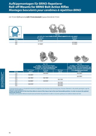 96
Aufschub-/Aufkippmontagen
Slide-on/Roll-oﬀMounts
Montagesàglissière/basculants
Mod.167
aus Stahl, ohne Support/made of steel, without support/en acier, sans support
Ø 1“/26 mm Ø 30 mm
BH mm EAW-Nr. EAW-Nr.
17,5 167-81047
18,0 167-05047
20,0 167-80047 167-85047
Mod. 168
aus DURAL, mit austauschbaren Ringen/
made of DURAL, with interchangeable rings/
en DURAL, avec colliers interchangeables
Mod. 268
aus DURAL, mit austauschbaren Prismen/
made of DURAL, with interchangeable tops/
en DURAL, parties supérieures interchangeables
Ø 1“/26 mm Ø 30 mm Ø 34 mm Prisma/dovetail/queue d’aronde
BH mm EAW-Nr. EAW-Nr. EAW-Nr. EAW-Nr.
17,0 168-65047 268-20047
18,0 168-60047
19,5 268-30047
20,0 168-70047 168-75047
21,0 168-17047
25,0 168-80047 168-85047
27,5 168-27047
30,0 168-81047 168-37047
35,0 168-47047
2 Aufnahmebohrungen im Vorderfuß-Unterteil ermöglichen das Versetzen des Formrings bzw. Prismen-Oberteils in die jeweils günstigste Lage für
optimalen Augenabstand.
2 holes in the sub-base of the front foot allow to move of the ring or top to the most favourable position, in order to ensure the optimal
interocular distance.
2 alésages dans la partie inférieure de pied avant permettent de positionner le collier ou la partie supérieure à la meilleure distance de l’œil.
BH
3,0
mit 19 mm-Waﬀenprisma/with 19 mm dovetail/à queue d’aronde de 19 mm
Aufkippmontagen für BRNO-Repetierer
Roll-off Mounts for BRNO Bolt Action Rifles
Montages basculants pour carabines à répétition BRNO
 