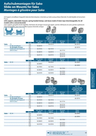 andere Oberteile siehe S. 129
other tops see p. 129
d’autres parties supérieures voir p. 129
99
Aufschub-/Aufkippmontagen
Slide-on/Roll-oﬀMounts
Montagesàglissière/basculants
Mod. 162
Vorderfuß gerade/
straight front foot/
pied avant droit
Mod. 262
Vorderfuß gerade/
straight front foot/
pied avant droit
Ø 1“/26 mm Ø 30 mm Ø 34 mm Prisma
BH mm EAW-Nr. EAW-Nr. EAW-Nr. EAW-Nr.
Sako 75 14,0 162-65114 262-20114
für alle Systemlängen/ 15,0 162-60114
for all lengths of action/ 16,5 262-30114
utisable pour toute longueur de 17,0 162-70114 162-75114
boîte de culasse 18,0 162-17114
22,0 162-80114 162-85114
24,5 162-27114
27,0 162-81114 162-87114 162-37114
32,0 162-47114
Ø 1“/26 mm Ø 30 mm Ø 34 mm Prisma
BH mm EAW-Nr. EAW-Nr. EAW-Nr. EAW-Nr.
Sako 85 M 14,0 162-65414 262-20414
15,0 162-60414
16,5 262-30414
17,0 162-70414 162-75414
18,0 162-17414
22,0 162-80414 162-85414
24,5 162-27414
27,0 162-81414 162-87414 162-37414
32,0 162-47414
Ø 1“/26 mm Ø 30 mm Ø 34 mm Prisma
BH mm EAW-Nr. EAW-Nr. EAW-Nr. EAW-Nr.
Sako 85 M 14,0 163-65414 263-20414
15,0 163-60414
16,5 263-30414
17,0 163-70414 163-75414
18,0 163-17414
22,0 163-80414 163-85414
24,5 163-27414
27,0 163-81414 163-87414 163-37414
32,0 163-47414
Mod. 163
Vorderfuß gekröpft/
extended front foot/
pied avant coudé
Mod. 263
Vorderfuß gekröpft/
extended front foot/
pied avant coudé
Ø 1“/26 mm Ø 30 mm Ø 34 mm Prisma
BH mm EAW-Nr. EAW-Nr. EAW-Nr. EAW-Nr.
Sako 75 14,0 163-65114 263-20114
für alle Systemlängen/ 15,0 163-60114
for all lengths of action/ 16,5 263-30114
utisable pour toute longueur de 17,0 163-70114 163-75114
boîte de culasse 18,0 163-17114
22,0 163-80114 163-85114
24,5 163-27114
27,0 163-81114 163-87114 163-37114
32,0 163-47114
3,0
BH3,0 BH3,03,0 BH
Mod.Mod. 163163
mit Support, einstellbarer Stoppstift, federnde Klemmbacken, Unterteile aus Stahl, austauschbare Oberteile. Für alle Modelle mit konischem
Prisma.
with support, adjustable stop pin, spring-loaded clamps, sub-bases made of steel, tops interchangeable, for all
models with a conical dovetale
avec support, goupille d’arrêt réglable, mâchoires de serrage à ressort de rappel , parties inférieures en acier, parties supérieures
interchangeables, pour tout modèle à queue d’aronde conique
Aufschubmontagen für Sako
Slide-on Mounts for Sako
Montages à glissière pour Sako
 
