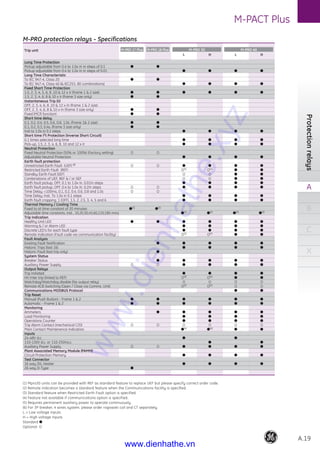 Sef Protection Cataloge ge 2.industrial components-3_m_pact_plus | PDF