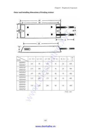 Cataloge ge 3.control and_automation-4_speed_drive_units_avat200_manual_english