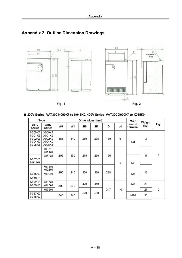Cataloge ge 3.control and_automation-30_vat300_e_appendix1_2_rev_c