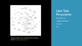 UserTask:
Re-purpose
Mash & Re-mix
“Digital Scholarship”
Visualize
Play
DataVisualization from the Book Artists Unbound
pr...