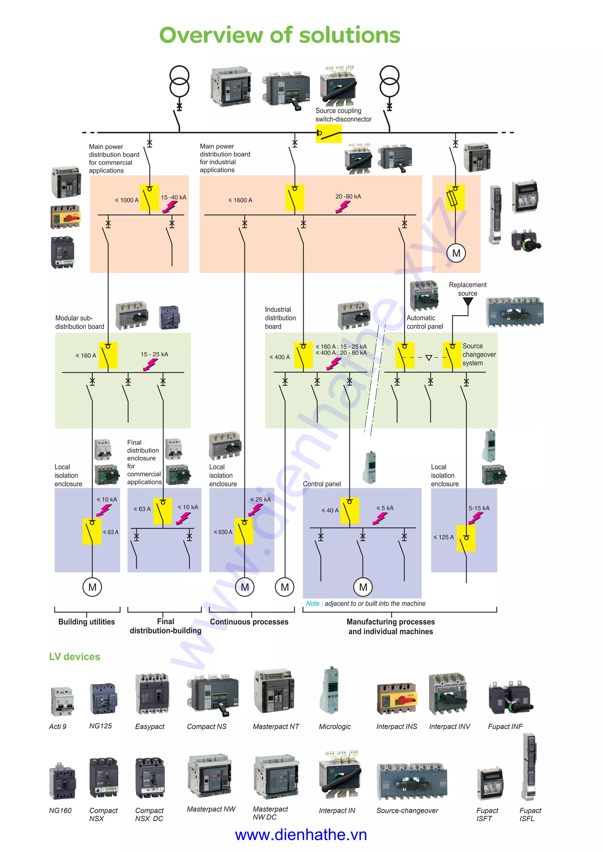 Catalogue Schneider Electric Panel Panelboards Switchboards Schneider Electric Egypt main image 4