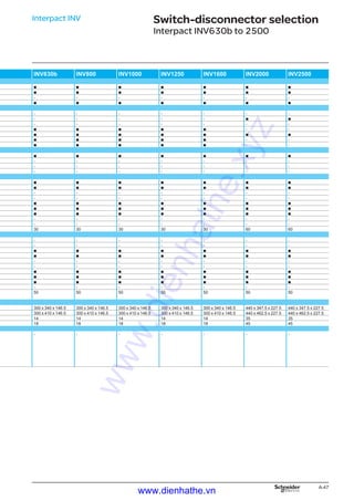 Inv800 Cataloge schneider catalogue schneider | PDF