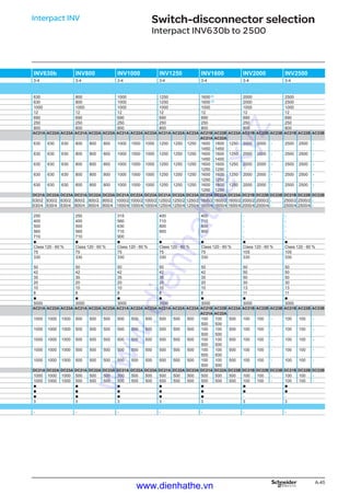 Inv800 Cataloge schneider catalogue schneider | PDF