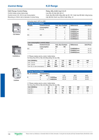 CA2 KN40●●
CA4KN40●●●
CAD50
Control Relay K,D Range
K&D Range Control Relay
Control relays screw clamp type
Control circuit: AC, DC & Low Consumption
Mounting on 35mm rail or diameter 4 screw fixing
Relay điều khiển loại K & D
Loại đầu nối dây kiểu bắt vít
Cuộn dây điều khiển bằng điện áp AC, DC, hoặc loại tiết kiệm năng lượng
Lắp đặt trên thanh ray 35mm hoặc bằng vít
Supply Control Circuit Inst. Aux Contact Unit Price
consumption NO NC
AC
Unit price (excl. VAT) in USD
4.5 VA 4 - CA2KN40●●
CA2KN31●●
CA2KN22●●
CA3KN40●●
CA3KN31●●
CA3KN22●●
3 1
2 2
DC 3W 4 -
3 1
2 2
Low consumption control relays
DC 1.8W 4 - CA4KN40●●●
CA4KN31●●●
CA4KN22●●●
3 1
2 2
(*) Please replace ●● by code in table below
Vui lòng thay thế ký hiệu ●● bằng bảng mã sau đây
380 440
CA2 : Coil AC Q7 R7
CA3 : Coil DC - -
CA4: DC LC (low consumption) - -
K Range Control Relays
5 5 -
3 2
(*) Please replace ●● by code in table below
Vui lòng thay thế ký hiệu ●● bằng bảng mã sau đây
380 440
Coil AC Q7 R7
Coil DC - RD
Coil LC - -
Referrence
D Range Control Relays
Volt (50/60Hz) 24 48 110 220
B7 E7 F7 M7
BD ED FD MD
BW3 EW3 FW3 -
220
B7 E7 F7 M7
Volt (50/60Hz) 24 48 110
BD ED FD MD
BL EL FL ML
45.32
45.32
57.62
57.62
34.05
34.05
CAD50
CAD32
Supply Control Circuit Inst. Aux Contact Unit Price
consumption NO NC
Referrence
No. of contacts Composition
D.C. A.C.L.C.NO NC
25.74
25.74
25.74
28.52
28.52
28.52
31.77
31.77
31.77
Please contact our distributors or Schneider Electric for further information. Vui lòng liên hệ nhà phân phối hoặc Schneider Electric để biết thêm chi tiết130
 