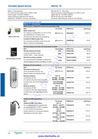 Écran De Commande à Distance Pour Variateur ATV12 VW3A1006 - Neuf, Compatible Panneau Nouveau
