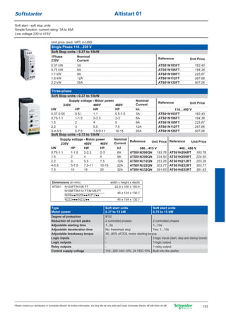Softstarter Altistart 01
Single Phase 110…230 V
Soft Stop units - 0.37 to 15kW
Reference Unit Price
0.37 kW
0.75 kW
1.1 kW
1.5 kW
2.2 kW
3A
6A
9A
12A
25A
1Phase
230V
Nominal
Current
Unit price (excl. VAT) in USD
ATS01N103FT
ATS01N106FT
ATS01N109FT
ATS01N112FT
ATS01N125FT
162.43
184.38
225.67
267.66
507.26
Three-phase
Soft Stop units - 0.37 to 15kW
Type
Motor power
Degree of protection
Reduction of current peaks
Adjustable starting time
Adjustable deceleration time
Adjustable breakaway torque
Logic inputs
Logic outputs
Relay outputs
Control supply voltage
Soft start units
0.37 to 15 kW
IP20
2 controlled phases
1...5s
No: freewheel stop
30...80% of DOL motor starting torque
-
-
-
110...220 VAC-10%, 24 VDC-10%
Soft start units
0.75 to 15 kW
2 controlled phases
1...10s
Yes: 1...10s
3 logic inputs (start, stop and startup boost)
1 logic output
1 relay output
Built into the starter
Reference Unit Price
0.37-0.55
0.75-1.1
1.5
2.2
3-4-5.5
3A
6A
9A
12A
25A
Supply voltage - Motor power
230V
kW
1.1
2-2.3
4
5.5
1.5-9-11
kW
0.5/-
1-1.5
2
3
5-7.5
400V 460V
HP
0.5-1.5
2-3
5
7.5
10-15
HP Icl
Nominal
Current
ATS01N103FT
ATS01N106FT
ATS01N109FT
ATS01N112FT
ATS01N125FT
162.43
184.38
225.67
267.66
507.26
Soft start - soft stop units
Simple function, current rating: 3A to 85A
Line voltage 230 to 415V
110…480 V
Soft Stop units - 0.75 to 15kW
Reference Unit Price
0.75-1.1
1.5
2.2
4-5.5
7.5
6A
9A
12A
22A
32A
Supply voltage - Motor power
230V
kW
2-2.3
4
5.5
7.5-11
15
kW
1-1.5
2
3
5-7.5
10
400V 460V
HP
2-3
5
7.5
10-15
20
HP Icl
Nominal
Current
ATS01N206QN
ATS01N209QN
ATS01N212QN
ATS01N222QN
ATS01N232QN
193.76
224.50
253.26
303.77
391.63
380…415 V
Reference Unit Price
ATS01N206RT
ATS01N209RT
ATS01N212RT
ATS01N222RT
ATS01N232RT
193.76
224.50
253.26
303.77
391.63
440…480 V
Dimensions (in mm) width x height x depth
22.5 x 100 x 100.4
45 x 124 x 130.7
45 x 154 x 130.7
ATS01 N103FT/N106 FT
N109FT/N112 FT/N125 FT
N206●●/N209●●/N212●●
N222●●●/N232●●
Please contact our distributors or Schneider Electric for further information. Vui lòng liên hệ nhà phân phối hoặc Schneider Electric để biết thêm chi tiết 133
 