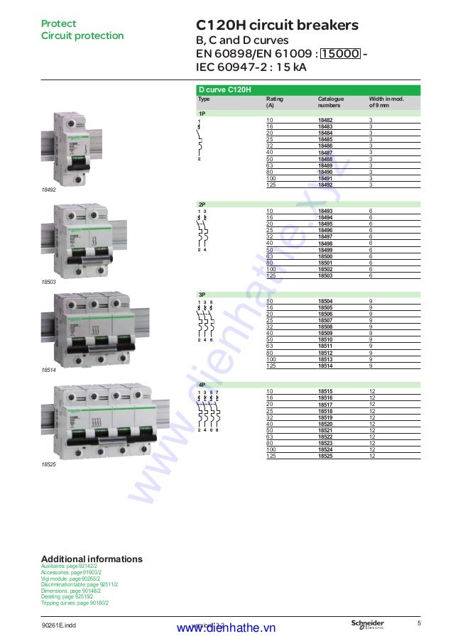 Cataloge schneider mcb c120 h
