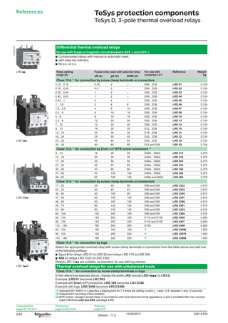 6/20
PF526200.eps
Differential thermal overload relays
for use with fuses or magnetic circuit-breakers GV2 L and GV3 L
bb Compensated relays with manual or automatic reset,
bb with relay trip indicator,
bb for a.c. or d.c.
LRD pp Relay setting
range (A)
Fuses to be used with selected relay For use with
contactor LC1
Reference Weight
kgaM (A) gG (A) BS88 (A)
Class 10 A (1)
for connection by screw clamp terminals or connectors
0.10…0.16 0.25 2 – D09…D38 LRD 01 0.124
0.16…0.25 0.5 2 – D09…D38 LRD 02 0.124
0.25…0.40 1 2 – D09…D38 LRD 03 0.124
PF526201.eps
0.40…0.63 1 2 – D09…D38 LRD 04 0.124
0.63…1 2 4 – D09…D38 LRD 05 0.124
1…1.6 2 4 6 D09…D38 LRD 06 0.124
1.6…2.5 4 6 10 D09…D38 LRD 07 0.124
2.5…4 6 10 16 D09…D38 LRD 08 0.124
4…6 8 16 16 D09…D38 LRD 10 0.124
5.5…8 12 20 20 D09…D38 LRD 12 0.124
7…10 12 20 20 D09…D38 LRD 14 0.124
9…13 16 25 25 D12…D38 LRD 16 0.124
12…18 20 35 32 D18…D38 LRD 21 0.124
16…24 25 50 50 D25…D38 LRD 22 0.124
LRD 3pp 23…32 40 63 63 D25…D38 LRD 32 0.124
30…38 40 80 80 D32 and D38 LRD 35 0.124
Class 10 A (1)
for connection by EverLink®
BTR screw connectors (3)
9…13 16 25 25 D40A…D65A LRD 313 0.375
12…18 20 32 35 D40A…D65A LRD 318 0.375
17…25 25 50 50 D40A…D65A LRD 325 0.375
PF526202.eps
23…32 40 63 63 D40A…D65A LRD 332 0.375
30…40 40 80 80 D40A…D65A LRD 340 0.375
37…50 63 100 100 D40A…D65A LRD 350 0.375
48…65 63 100 100 D50A and D65A LRD 365 0.375
Class 10 A (1)
for connection by screw clamp terminals or connectors
17…25 25 50 50 D80 and D95 LRD 3322 0.510
23…32 40 63 63 D80 and D95 LRD 3353 0.510
30…40 40 100 80 D80 and D95 LRD 3355 0.510
LRD 33pp 37…50 63 100 100 D80 and D95 LRD 3357 0.510
48…65 63 100 100 D80 and D95 LRD 3359 0.510
55…70 80 125 125 D80 and D95 LRD 3361 0.510
63…80 80 125 125 D80 and D95 LRD 3363 0.510
80…104 100 160 160 D80 and D95 LRD 3365 0.510
80…104 125 200 160 D115 and D150 LRD 4365 0.900
PF526203.eps
95…120 125 200 200 D115 and D150 LRD 4367 0.900
110…140 160 250 200 D150 LRD 4369 0.900
80…104 100 160 160 (2) LRD 33656 1.000
95…120 125 200 200 (2) LRD 33676 1.000
110…140 160 250 200 (2) LRD 33696 1.000
Class 10 A (1)
for connection by lugs
Select the appropriate overload relay with screw clamp terminals or connectors from the table above and add one
of the following suffixes:
bb figure 6 for relays LRD 01 to LRD 35 and relays LRD 313 to LRD 365.
bb A66 for relays LRD 3322 to LRD 3363.
Relays LRD 43pp are suitable, as standard, for use with lug-clamps.
LRD 3pp6 Thermal overload relays for use with unbalanced loads
Class 10 A (1)
for connection by screw clamp terminals or lugs
In the references selected above, change the prefix LRD (except LRD 4ppp) to LR3 D.
Example: LRD 01 becomes LR3 D01.
Example with EverLink®
connectors: LRD 340 becomes LR3 D340.
Example with lugs: LRD 3406 becomes LR3 D3406.
(1)	Standard IEC 60947-4-1 specifies a tripping time for 7.2 times the setting current IR
: class 10 A: between 2 and 10 seconds.
(2)	Independent mounting of the contactor.
(3)	BTR screws: hexagon socket head. In accordance with local electrical wiring regulations, a size 4 insulated Allen key must be
used (reference LAD ALLEN4, see page 5/85).
References
Characteristics:
pages 6/14 to 6/17
Dimensions:
pages 6/26 to 6/28
Schemes:
page 6/29
TeSys protection components
TeSys D, 3-pole thermal overload relays
24514-ENVersion : 11.0 14/06/2011
 