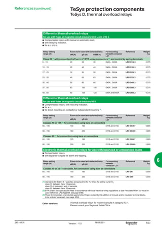 6/23
Differential thermal overload relays
for use with fuses or magnetic circuit-breakers GV2 L and GV3 L
bb Compensated relays with manual or automatic reset,
bb with relay trip indicator,
bb for a.c. or d.c.
Relay setting
range (A)
Fuses to be used with selected relay For mounting
beneath contactor
LC1
Reference Weight
kgaM (A) gG (A) BS88 (A)
Class 20 (1)
with connection by EverLink®
BTR screw connectors (2)
and control by spring terminals
9…13 20 32 35 D40A…D65A LRD 313L3 0.375
12…18 25 40 40 D40A…D65A LRD 318L3 0.375
17…25 32 50 50 D40A…D65A LRD 325L3 0.375
23…32 40 63 63 D40A…D65A LRD 332L3 0.375
30…40 50 80 80 D40A…D65A LRD 340L3 0.375
37…50 63 100 100 D40A…D65A LRD 350L3 0.375
48…65 80 125 125 D50A and D65A LRD 365L3 0.375
Differential thermal overload relays
for use with fuses or magnetic circuit-breakers NSX
bb Compensated relays, with relay trip indicator,
bb for a.c.,
bb for direct mounting on contactor or independent mounting (3)
.
Relay setting
range (A)
Fuses to be used with selected relay For mounting
beneath contactor
LC1
Reference Weight
kg
aM (A) gG (A)
Classes 10 or 10A (1)
for connection using bars or connectors
60…100 100 160 D115 and D150 LR9 D5367 0.885
90…150 160 250 D115 and D150 LR9 D5369 0.885
Classes 20 (1)
for connection using bars or connectors
60…100 125 160 D115 and D150 LR9 D5567 0.885
90…150 200 250 D115 and D150 LR9 D5569 0.885
Electronic thermal overload relays for use with balanced or unbalanced loads
bb Compensated relays,
bb with separate outputs for alarm and tripping.
Relay setting
range (A)
Fuses to be used with selected relay For mounting
beneath
contactor LC1
Reference Weight
kgaM (A) gG (A)
Classes 10 or 20 (1)
selectable, for connection using bars or connectors
60…100 100 160 D115 and D150 LR9 D67 0.900
90…150 160 250 D115 and D150 LR9 D69 0.900
(1)	Standard IEC 60947-4-1 specifies a tripping time for 7.2 times the setting current IR
:
class 10: between 4 and 10 seconds,
class 10 A: between 2 and 10 seconds,
class 20: between 6 and 20 seconds
(2)	BTR screws: hexagon socket head. In accordance with local electrical wiring regulations, a size 4 insulated Allen key must be
used (reference LAD ALLEN4, see page 5/85).
(3)	Power terminals can be protected against direct finger contact by the addition of shrouds and/or insulated terminal blocks,
to be ordered separately (see page 5/84).
Other versions Thermal overload relays for resistive circuits in category AC-1.
Please consult your Regional Sales Office.
References (continued) TeSys protection components
TeSys D, thermal overload relays
6
24514-EN Version : 11.0 14/06/2011
 
