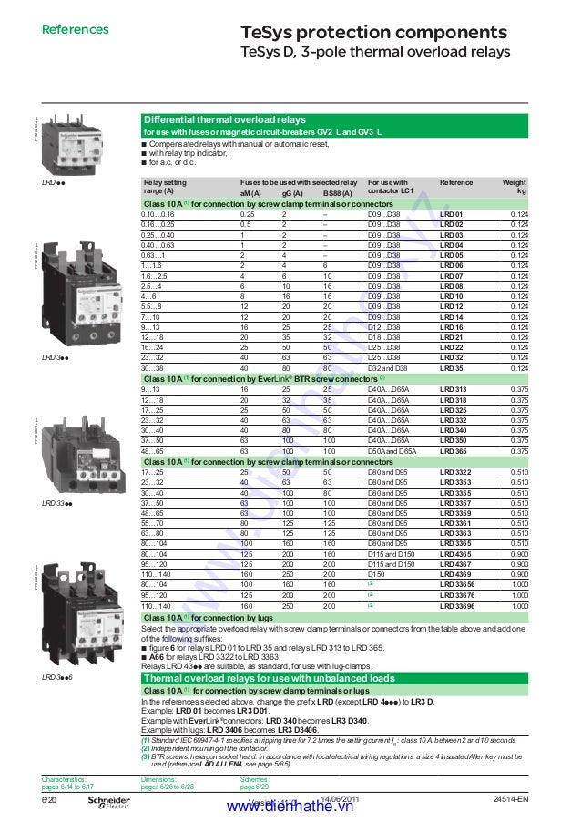 Cataloge schneider overload relay