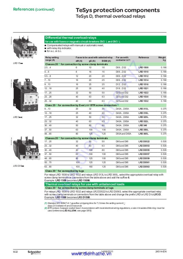 Cataloge schneider overload relay