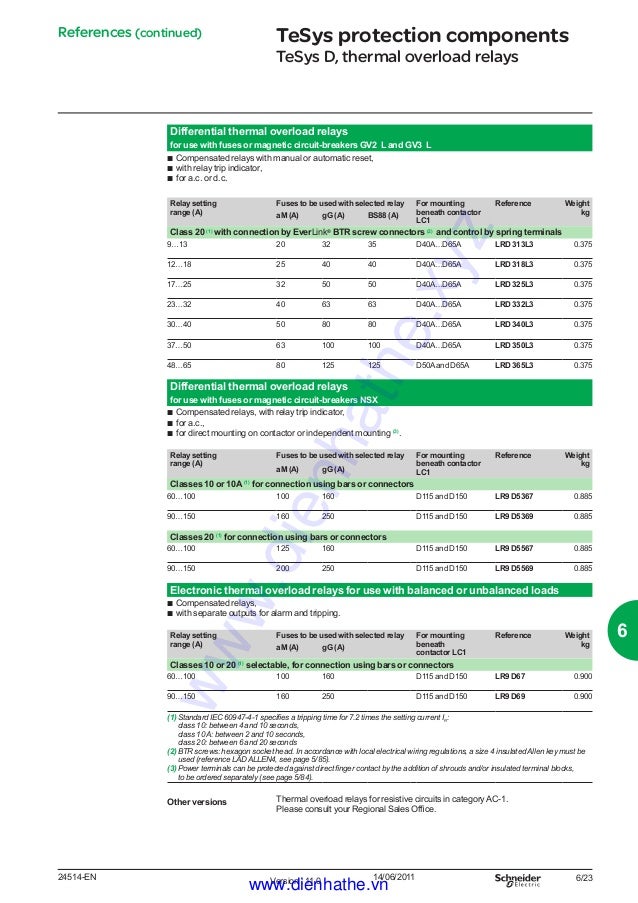 Cataloge schneider overload relay