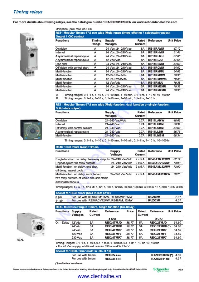 Cataloge schneider relay controllers