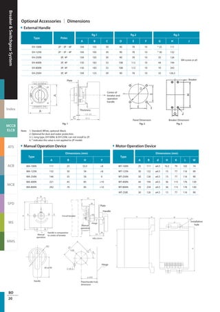 BreakerSwitchgearSystem
Index
MCCB
ELCB
ATS
ACB
MCB
SPD
MS
MMS
BO
20
External Handle
Manual Operation Device Motor Operation Device
Optional Accessories │ Dimensions
Type Poles
fig.1 fig.2 fig.3
A B C D E F G H J
EH-100N 2P、3P、4P 104 105 39 90 78 10 * 25 111
M4 screw or ø5
EH-125N 2P、3P、4P 104 105 39 90 78 10 * 30 132
EH-250N 3P, 4P 104 105 39 90 78 10 35 126
EH-400N 3P, 4P 150 183 53 108 112 10 44 194
EH-800N 3P, 4P 150 183 53 108 112 10 70 243
EH-250H 3P, 4P 104 125 39 90 78 10 35 126.5
Type
Dimensions (mm)
A B H Y
MA-100N 111 25 53.5 +8
MA-125N 132 30 54 +8
MA-250N 146 35 56 0
MA-400N 221 45 85 +10
MA-800N 242 70 85 +10
Type
Dimensions (mm)
A B d H K L W
MT-100N 25 111 ø4.5 16.5 79 102 74
MT-125N 30 132 ø4.5 15 77 116 90
MT-250N 30 126 ø4.5 15 77 116 90
MT-400N 44 194 ø4.5 36 115 176 130
MT-800N 70 234 ø4.5 36 115 176 130
MT-250E 30 126 ø4.5 15 77 116 90
Fig. 1 Fig. 2 Fig. 3
Plate
Center of
breaker and
operation
handle
Breaker
Thickness
Handle is comparative
to center of breaker
Plate(Handle) hole
dimension
Circuit breaker
Manual
operation
Handle
65 or 95
Manual
operation
Hinge
Plate
Handle
Hinge
Installation
hole
Panel Dimension Breaker Dimension
Note: 1. Standard: White, optional: Black.
2. Optional for dust and water protection.
3. L: long type, EH100NL  EH125NL can not install to 2P.
4. * indicates the value is not applied to 2P model.
 