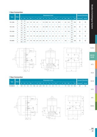 BreakerSwitchgearSystem
Index
MCCB
ELCB
ATS
ACB
MCB
SPD
MS
MMS
BO
21
Rear Connection
Rear Connection
Type Poles
Dimensions (mm) Connect Direction
A A1 B B1 C D D1 E F G H H1 J K K1 K2 L M Horizontal Vertical
PGI-100N
3 74 50
24 58 90 ø5 / 116 M10 9.5 28 12 M10 / 62 122
50
M4 ◎ ◎
4 99 75 75
PGI-125N
3 92 60
30 70 104 ø6 / 134 M10 13 26 16 M10 / 62 122
60
M5 ◎ ◎
4 122 90 90
PGI-250N
3 107 70
38 76 106 ø6 ø10 144 25 13 34 15 6 / 79 134
70
M5 ◎ ◎
4 142 105 105
PGI-400N
3 137 44
50 135 175 ø10 ø13 225 28 18 40 24 8 120 79 /
44
M8 ◎ ◎
4 181 88 88
PGI-800N
3 212 140
57 143 185 ø10 ø13 243 44 17 53 20 11 / 146 /
140
M8 ◎ ◎
4 282 210 210
Type Poles
Dimensions (mm) Connect Direction
A A1 B B1 C D D1 E F G H H1 J K K1 K2 L M Horizontal Vertical
PGI-BM250 3 107 70 38 76 106 ø6 ø10 144 25 13 34 15 6 / 79 134 70 M5 ◎ ◎
 