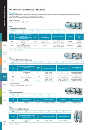MiniatureCircuitBreaker
Index
MCCB
ELCB
ATS
ACB
MCB
SPD
MS
MMS
BO
24
MCB (Miniature Circuit Breaker)│ BHA Series
Type
Rated short-circuit breaking
capacity (kA) Poles
(P)
Tripping
characteristics
Rated current In (A) Standard
Mechanical
life
Rated voltage (V)
BHA
2: 4.5kA; 3: 6kA; 4: 10kA
230/400V
1, 2, 3, 4
C type: 5~ 10In
D type: 10~ 15In
1, 2, 3, 4, 5, 6, 10, 16,
20, 25, 32, 40, 50, 63.
IEC 60898
20, 000
operations
BHA
10kA
4: DC125V(1P) / DC250V(2P)
5: DC220V(1P) / DC440V(2P)
1, 2 DC Type
1, 2, 3, 4, 5, 6, 10, 16,
20, 25, 32, 40, 50, 63.
IEC 60947-2
20, 000
operations
BHA 2 2 C 32
↓ ↓ ↓ ↓ ↓
Applications:
Applicable to the residential, industrial and commercial power distribution systems, provide circuit-control and protection on equipments
against any impacts of overload, short-circuit and earth leakage.
100AF also can be used for any of the application with low switching.
• DIN rail TH 35mm
•Ambient temperature: -5℃~ +40℃
BHA
•Overload, Short Circuit
•Standard: IEC 61009
Type
Rated short-circuit breaking
capacity (kA) Poles
(P)
Tripping characteristics Rated current In (A)
Optional function
(2P)
Rated voltage (V)
BHL
2: 4.5kA; 3: 6kA
230V
1P+N
C type: 5~ 10In
D type: 10~ 15In
6, 10, 16, 20, 25, 32, 40.
Over-voltage protection
(230V, internal built)
BHL
2: 4.5kA
230V: 2P ； 400V: 3P/4P
2, 3, 4
C type: 5~ 10In
D type: 10~ 15In
1, 2, 3, 4, 5, 6, 10, 16,
20, 25, 32, 40, 50, 63.
Over-voltage protection
(230V, internal built)
BHL
3: 6kA
230/400V
2, 3, 4
C type: 5~ 10In
D type: 10~ 15In
1, 2, 3, 4, 5, 6, 10, 16,
20, 25, 32, 40, 50, 63.
Over-voltage protection
(230V, internal built)
BHL 2 2 C 32 G
↓ ↓ ↓ ↓ ↓ ↓
BHL
•Overload, Short Circuit, Leakage
Type Rated voltage (V)
Poles
(P)
Rated current In (A) Standard Mechanical life
BHG 230/400V 1, 2, 3, 4 32A, 40A, 63A, 80A, 100A. IEC 60947-3 50, 000 operations
BHG 2 32
↓ ↓ ↓
BHG
•Disconnect Switch
Type
Rated breaking capacity (kA) Poles
(P)
Tripping characteristics Rated current In (A)
Rated voltage (V)
BHN
2: 4.5kA; 3: 6kA
230V
1P+N C type: 5~ 10In 6, 10, 16, 20, 25, 32.
BHN 2 1 C 32
↓ ↓ ↓
• Standard: IEC 60898
BHN
•N+L Overload, Short Circuit
•BHA5 can't be used in IT system
•Intermal OVT over voltage range AC 280V ± 5%
 
