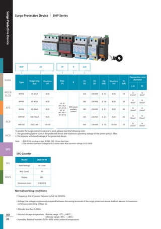 SurgeProtectiveDevice
Index
MCCB
ELCB
ATS
ACB
MCB
SPD
MS
MMS
BO
26
Surge Protective Device │ BHP Series
Normal working conditions
Type
Imax/Limp
(kA)
Waveform
(µs)
Pole
(P)
R
Uc
(V)
Un
(V)
Up
(kV)
Waveform
(µs)
In
(kA)
Connection wire
diameter
L-N PE
BHP20 20: 20kA 8/20
1P: 1P
1P1: 1P+1
2P: 1P+N
3P: 3P
3P1: 3P+1
4P: 3P+N
With alarm
auxiliary
contact
320 230/400 ≦ 1.3 8/20 10
≧
2.5mm²
≧
6mm²
BHP40 40: 40kA 8/20 385 230/400 ≦ 1.8 8/20 20
≧
4mm²
≧
16mm²
BHP80 80: 80kA 8/20 385 230/400 ≦ 2.1 8/20 40
≧
10mm²
≧
25mm²
BHP100 100: 100kA 8/20 385 230/400 ≦ 2.3 8/20 60
≧
16mm²
≧
25mm²
BHP250 250: 25kA 10/350 440 230/400 ≦ 1.8 10/350 25
≧
25mm²
≧
35mm²
BHP 20 ─ 3P R 320
↓ ↓ ↓ ↓ ↓
To enable the surge protective device to work, please read the following note:
1. The grounding system type of the protected device and maximum operating voltage of the power grid Us. Max.
2. The impulse withstand voltage of the protected device.
Note: 1. BHP20, 40 are plug-in type; BHP80, 100, 250 are fixed type.
2. The standard operation voltage Uc(V) is below table. Max operation voltage Uc(V): 660V.
•Frequency: the AC power frequency shall be 50/60Hz.
•Voltage: the voltage continuously supplied between the wiring terminals of the surge protective device shall not exceed its maximum
continuous operating voltage Uc.
•Altitude: less than 2,000m.
•Use and storage temperature: -Normal range: -5℃ ~ +40℃;
-Ultimate range: -40℃ ~ +80℃;
•Humidity: Relative humidity 30％~90％ under ambient temperature.
SPD Counter
Model TAD-04-99
Rated Voltage 85~250V
Max. Count 99
Display LED
Dimension (mm) 91X69X18
 