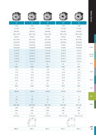 MotorStarter
Index
MCCB
ELCB
ATS
ACB
MCB
SPD
MS
MMS
BO
29
30T 35T 40T 50T 60T
S-P30T S-P35T S-P40T S-P50T S-P60T
S-2×P30T S-2×P35T S-2×P40T S-2×P50T S-2×P60T
MSO-P30T MSO-P35T MSO-P40T MSO-P50T MSO-P60T
MSO-2×P30T MSO-2×P35T MSO-2×P40T MSO-2×P50T MSO-2×P60T
MS-P30T MS-P35T MS-P40T MS-P50T MS-P60T
MS-2×P30T MS-2×P35T MS-2×P40T MS-2×P50T MS-2×P60T
MS-P30TPB MS-P35TPB MS-P40TPB MS-P50TPB MS-P60TPB
TH-P20 E(TA) TH-P20 E(TA) TH-P20 E(TA) TH-P60 E TH-P60 E(TA)
TH-P20(TA)PP TH-P20(TA)PP TH-P20(TA)PP TH-P60PP TH-P60(TA)PP
7.5/ 10/ 30 9/ 12.5/ 35 11/ 15/ 44 15/ 20/ 58 19/ 25/ 65
15/ 20/ 30 18.5/ 25/ 35 22/ 30/ 40 30/ 40/ 52 37/ 50/ 65
15/ 20/ 27 18.5/ 25/ 27 22/ 30/ 40 30/ 40/ 52 37/ 50/ 65
15/ 20/ 22 18.5/ 25/ 22 22/ 30/ 32 30/ 40/ 41 37/ 50/ 52
15/ 20/ 18 18.5/ 25/ 18 22/ 30/ 26 30/ 40/ 34 37/ 50/ 43
50 50 50 80 90
AC660 AC660 AC660 AC660 AC660
2/ 24 2/ 24 3/ 34 5/ 56 5/ 56
5/ 28 5/ 28 7.5/ 40 10/ 50 10/ 50
10/ 28 10/ 28 15/ 42 20/ 54 20/ 54
20/ 27 20/ 27 20/ 27 30/ 40 40/ 52
30/ 32 30/ 32 30/ 32 40/ 41 50/ 52
50 50 50 80 90
AC600 AC600 AC600 AC600 AC600
2 2 2 2 2
2NO 2NC 2NO 2NC 2NO 2NC 2NO 2NC 2NO 2NC
－ － － － －
1.6 1.6 1.6 1.6 1.6
0.95 0.95 0.95 0.95 0.95
16 16 16 16 16
A600, Q300 A600, Q300 A600, Q300 A600, Q300 A600, Q300
1.3 Mil. 1.3 Mil. 1.3 Mil. 1.3 Mil. 1.3 Mil.
10 Mil. 10 Mil. 10 Mil. 6 Mil. 6 Mil.
0.55 0.55 0.55 1.05 1.05
73×95×93 73×95×93 73×95×93 87.9×115×107 87.9×115×107
MPU-11 MPU-11 MPU-11 MPU-11 MPU-11
 