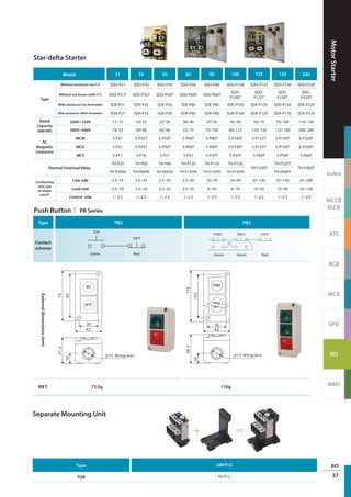 MotorStarter
Index
MCCB
ELCB
ATS
ACB
MCB
SPD
MS
MMS
BO
37
Type PB2 PB3
Contact
schema
Green Green GreenRed Red
Wiring duct Wiring duct
Green Green GreenRed Red
Wiring duct Wiring duct
Externaldimensions(mm)
Green Green GreenRed Red
Wiring duct Wiring duct
Green Green GreenRed Red
Wiring duct Wiring duct
WET. 72.5g 110g
Push Button│ PB Series
Separate Mounting Unit
Type UATP12
TOR TH-P12
+ =
Model 21 35 50 60 80 100 125 150 220
Type
Without enclosure (no CT) SDO-P21 SDO-P35 SDO-P50 SDO-P60 SDO-P80 SDO-P100 SDO-P125 SDO-P150 SDO-P220
Without enclosure (with CT) SDO-P21T SDO-P35T SDO-P50T SDO-P60T SDO-P80T
SDO-
P100T
SDO-
P125T
SDO-
P150T
SDO-
P220T
With enclosure (no Ammeter) SDE-P21 SDE-P35 SDE-P50 SDE-P60 SDE-P80 SDE-P100 SDE-P125 SDE-P150 SDE-P220
With enclosure (With Ammeter) SDA-P21 SDA-P35 SDA-P50 SDA-P60 SDA-P80 SDA-P100 SDA-P125 SDA-P150 SDA-P220
Rated
Capacity
(kW/HP)
200V~220V 11/ 15 19/ 25 22/ 30 30/ 40 37/ 50 45/ 60 55/ 75 75/ 100 110/ 150
380V~440V 19/ 25 30/ 40 45/ 60 55/ 75 75/ 100 90/ 125 110/ 150 132/ 180 200/ 260
AC
Magnetic
Contactor
MCM S-P21 S-P35T S-P50T S-P60T S-P80T S-P100T S-P125T S-P150T S-P220T
MCD S-P21 S-P35T S-P50T S-P60T S-P80T S-P100T S-P125T S-P150T S-P220T
MCS S-P11 S-P16 S-P21 S-P21 S-P35T S-P35T S-P50T S-P50T S-P60T
Thermal Overload Relay
TH-P20 TH-P60 TH-P60 TH-P120 TH-P120 TH-P120
TH-P220T
TH-P220T
TH-P400T
TH-P20TA TH-P60TA TH-P60TA TH-P120TA TH-P120TA TH-P120TA TH-P400T
Conducting
wire size
of motor
(mm2)
Line side 2.5~16 2.5~25 2.5~35 2.5~50 10~70 10~95 35~150 35~150 35~240
Load side 2.5~10 2.5~16 2.5~25 2.5~35 4~50 4~70 10~95 10~90 16~150
Control side 1~2.5 1~2.5 1~2.5 1~2.5 1~2.5 1~2.5 1~2.5 1~2.5 1~2.5
Star-delta Starter
 