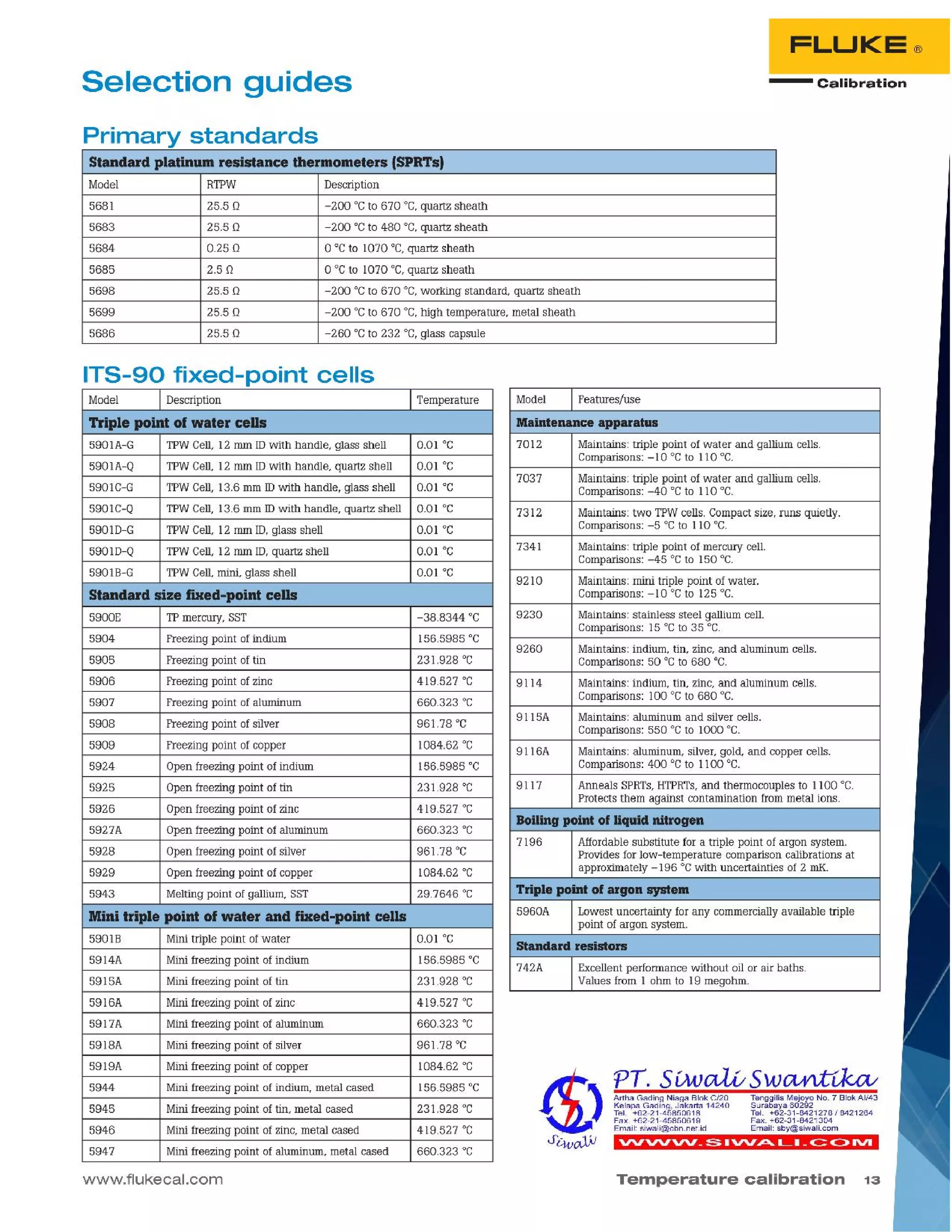 Temperature calibration 13
"VVVVVV _5 • "".A..L. _~ C>IVI
Tenggilis Mejoyo NO.7 Siok AI/43
Surabaya 60292
Tel. +62-31-8421278 I 8421264
Fax. +62-31-8421304
Email: sby@siwali.com
Artha Gading Niaga Siok C/20
Kelapa Gading. Jakarta 14240
Tel. +62-21-45850618
Fax. +62-21-45850619
Email: siwali@cbn.net.id
www.flukecal.com
Model Description Temperature
Triple point of water cells
5901A-G TPWCell, 12 mm ill with handle, glass shell 0.01 °C
5901A-Q TPWCell, 12 mm ill with handle, quartz shell 0.01 °C
5901C-G TPWCell, 13.6 mm ill with handle, glass shell 0.01 °C
5901C-Q TPWCell. 13.6 mm ill with handle, quartz shell 0.01 °C
590lD-G TPWCell, 12 mm ill,glass shell 0.01 °C
590lD-Q TPWCell, 12 mm ill,quartz shell 0.01 °C
5901B-G TPWCell,mini, glass shell 0.01 °C
Standard size fixed-point cells
5900E TPmercury,SST -38.8344°C
5904 Freezingpoint of indium 156.5985°C
5905 Freezingpoint oftin 231.928°C
5906 Freezingpoint of zinc 419.527°C
5907 Freezingpoint of aluminum 660.323°C
5908 Freezingpoint of silver 961.78°C
5909 Freezingpoint of copper 1084.62°C
5924 Openfreezing point of indium 156.5985°C
5925 Openfreezing point oftin 231.928°C
5926 Openfreezing point of zinc 419.527°C
5927A Openfreezing point of aluminum 660.323°C
5928 Openfreezing point of silver 961.78°C
5929 Openfreezing point of copper 1084.62°C
5943 Meltingpoint of gallium,SST 29.7646°C
Mini triple point of water and fiKed-point cells
5901B Minitriple point ofwater 0.01 °C
5914A Minifreezing point of indium 156.5985°C
5915A Minifreezing paint oftin 231.928°C
5916A Minifreezing point of zinc 419.527°C
5917A Minifreezing point of aluminum 660.323°C
5918A Minifreezing point of silver 961.78°C
5919A Minifreezing point of copper 1084.62°C
5944 Minifreezing point of indium, metal cased 156.5985°C
5945 Minifreezing point oftin, metal cased 231.928°C
5946 Minifreezing point of zinc, metal cased 419.527°C
5947 Minifreezing point of aluminum,metal cased 660.323°C
ITS-90 fixed-point cells
Standard platinum resistance thermometers (SPRTs)
Model RTPW Description
5681 25.5 Q -200°C to 670°C, quartz sheath
5683 25.5 Q -200°C to 480°C, quartz sheath
5684 0.25 Q o °Cto 1070 °C,quartz sheath
5685 2.5 Q o °Cto 1070 °C,quartz sheath
5698 25.5 Q -200°C to 670°C, working standard, quartz sheath
5699 25.5 Q -200°C to 670°C, high temperature, metal sheath
5686 25.5 Q -260°C to 232°C, glass capsule
Model Features/use
Maintenance apparatus
7012 Maintains:triple point of water and galliumcells.
Comparisons:-10°C to 110 °C.
7037 Maintains:triple point of water and galliumcells.
Comparisons:-40°C to 110 °C.
7312 Maintains:two TPWcells. Compactsize, runs quietly.
Comparisons:-5°C to 110°C.
7341 Maintains:triple point of mercurycell.
Comparisons:-45 °Cto 150°C.
9210 Maintains:mini triple point ofwater.
Comparisons:-10 °Cto 125°C.
9230 Maintains:stainless steel galliumcell.
Comparisons:15°C to 35 °C.
9260 Maintains:indium,tin, zinc, and aluminumcells.
Comparisons:50°C to 680°C.
9114 Maintains:indium,tin, zinc, and aluminumcells.
Comparisons:100 °Cto 680°C.
9115A Maintains:aluminumand silver cells.
Comparisons:550°C to 1000 °C.
9116A Maintains:aluminum,silver,gold, and copper cells.
Comparisons:400°C to 1100 °C.
9117 Anneals SPRTs,HTPRTs,and thermocouples to 1100 °C.
Protects them against contaminationfrommetal ions.
Boiling point of liquid nitrogen
7196 Affordablesubstitute for a triple point of argon system.
Providesforlow-temperature comparisoncalibrations at
approximately-196°C with uncertainties of 2 rnK.
Triple point of argon system
5960A Lowestuncertainty for any commerciallyavailable triple
point of argon system.
Standard resistors
742A Excellentperformance without oil or air baths.
Valuesfrom 1 ohm to 19 megohm.
- Calibration
FLUKE®
Primary standards
Selection guides
 