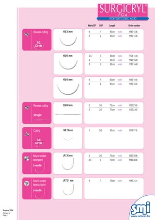 Metric EP   USP   Length            Order number

                 Reverse cutting   HS 36 mm     4          1     90 cm    violet   1140 1436
                                                5          2     90 cm    violet   1150 1436

                    1/2
                   Circle


                                   HS 40 mm     3.5         0    90 cm    violet   1135 1440
                                                4           1    90 cm    violet   1140 1440
                                                5           2    90 cm    violet   1150 1440




                                   HS 48 mm     4          1     90 cm    violet   1140 1448
                                                5          2     90 cm    violet   1150 1448




                 Reverse cutting   GS 60 mm     2          3/0   75 cm    violet   1120 2160
                                                3          2/0   75 cm    violet   1130 2160

                 Straight



                 Cutting           NS 16 mm     1          5/0   45 cm    violet   1110 1716


                    3/8
                   Circle



                 Round bodied      JR 36 mm     3          2/0   75 cm    violet   1130 3036
                 taper point                    3.5        0     75 cm    violet   1135 3036

                 J-needle



                 Round bodied      JRT 31 mm    4          1     75 cm    violet   1140 3131
                 tapercut point
                 J-needle




Surgicryl® PGA
Revision 3
Page 4
                                                                                     www.sutures.be
 