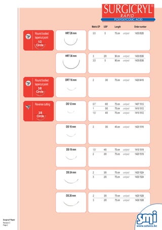 Metric EP   USP    Length            Order number

                   Round bodied      HRT 26 mm    3.5        0      75 cm    undyed   1435 0526
                   tapercut point
                      1/2
                    Circle


                                     HRT 36 mm    3          2/0    90 cm    undyed   1430 0536
                                                  3.5        0      90 cm    undyed   1435 0536




                   Round bodied      DRT 16 mm    2           3/0   75 cm    undyed   1420 0416
                   tapercut point
                      3/8
                    Circle


                   Reverse cutting   DS 12 mm     0.7         6/0   75 cm    undyed   1407 1512
                                                  1           5/0   75 cm    undyed   1410 1512
                     3/8                          1.5         4/0   75 cm    undyed   1415 1512
                    Circle


                                     DS 16 mm     2           3/0   45 cm    undyed   1420 1516




                                     DS 19 mm     1.5        4/0    75 cm    undyed   1415 1519
                                                  2          3/0    75 cm    undyed   1420 1519




                                     DS 24 mm     2          3/0    75 cm    undyed   1420 1524
                                                  3          2/0    75 cm    undyed   1430 1524




                                     DS 26 mm     2          3/0    75 cm    undyed   1420 1526
                                                  3          2/0    75 cm    undyed   1430 1526




Surgicryl® Rapid
Revision 3
Page 2
                                                                                        www.sutures.be
 