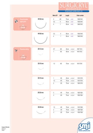 Metric EP   USP    Length            Order number

                      Round bodied      HR 40 mm    3          2/0    75 cm    violet    1630 0140
                      taper point                   3.5        0      90 cm    violet    1635 0140
                                                    4          1      90 cm    violet    1640 0140
                        1/2
                       Circle


                                        HR 48 mm    3.5         0     90 cm    violet    1635 0148
                                                    4           1     90 cm    violet    1640 0148




                      Reverse cutting   DS 12 mm    0.7         6/0   45 cm    undyed   1607 1512
                                                    1           5/0   45 cm    undyed   1610 1512

                        3/8
                       Circle


                                        DS 16 mm    1.5         4/0   75 cm    undyed   1615 1516




                                        DS 19 mm    1           5/0   45 cm    undyed    1610 1519
                                                    1.5         4/0   75 cm    undyed    1615 1519
                                                    2           3/0   75 cm    undyed    1620 1519




                                        DS 24 mm    2           3/0   75 cm    undyed    1620 1524
                                                    3           2/0   75 cm    undyed    1630 1524




                                        DS 26 mm    1.5         4/0   75 cm    undyed    1615 1526
                                                    2           3/0   75 cm    undyed    1620 1526
                                                    3           2/0   75 cm    undyed    1630 1526




Surgicryl® Monofast
Revision 3
Page 2
                                                                                           www.sutures.be
 