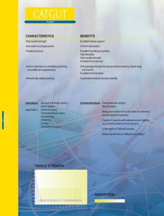 CHARACTERISTICS                               BENEFITS
High tensile strength                         Excellent tissue support
Absorption by phagocytosis                    Uniform absorption
Twisted structure                             Excellent handling properties
                                              High flexibility
                                              High tensile strength
                                              Excellent knot security
Uniform diameter by centerless polishing      Soft passage through the tissues without sawing, tissue drag
 (monofilament appearance)                     and trauma
                                              Excellent knot tie down
Hermetically sealed packing                   Guaranteed seal and product sterility




Indications     General soft tissue closing   Contraindications Cardiovascular surgery
                and/or ligation                                 Neurosurgery
especially in   General surgery
                                                                   Being absorbable not to use when an extended
                Gastrointestinal surgery
                                                                   wound support is required.
                Gynaecology
                Obstetrics                                         Caution in patients with delayed wound healing
                Urology                                            (e.g. compromised immune system).
                Ophthalmic surgery
                                                                   In the region of infected wounds
                                                                   Known sensitivities or allergies to collagen




         TENSILE STRENGTH




                                                             ABSORPTION
                                                             0%                        100%




                                                     Weeks                                                        Weeks
                                                     Days                                                         Days
 