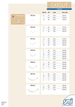 Metric EP   USP   Length   Order number

                     Reverse cutting   DS 12 mm    0.7        7/0   45 cm    207 1512
                                                   1          6/0   45 cm    210 1512
                                                   1.5        5/0   45 cm    215 1512
                HR     3/8
                36    Circle
                mm

                                       DS 16 mm    1.5        5/0   75 cm    215 1516
                                                   2          4/0   75 cm    220 1516
                                                   3          3/0   75 cm    230 1516




                                       DS 19 mm    1.5        5/0   45 cm    215 1519
                                                   2          4/0   75 cm    220 1519
                                                   3          3/0   75 cm    230 1519
                                                   3.5        2/0   75 cm    235 1519



                                       DS 24 mm    2          4/0   75 cm    220 1524
                                                   3          3/0   75 cm    230 1524
                                                   3.5        2/0   75 cm    235 1524
                                                   4          0     75 cm    240 1524
                                                   5          1     75 cm    250 1524

                                       DS 30 mm    3          3/0   75 cm    230 1530
                                                   3.5        2/0   75 cm    235 1530
                                                   4          0     75 cm    240 1530
                                                   5          1     75 cm    250 1530



                                       DS 37 mm    3          3/0   75 cm    230 1537
                                                   3.5        2/0   75 cm    235 1537
                                                   4          0     75 cm    240 1537
                                                   5          1     75 cm    250 1537



                                       DS 40 mm    3          3/0   75 cm    230 1540
                                                   3.5        2/0   75 cm    235 1540
                                                   6          2     75 cm    260 1540




Catgut Chrome
Revision 3
Page 3
                                                                               www.sutures.be
 