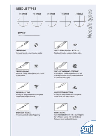 NEEDLE TYPES




                                                                                                  Needle types
     5/8 CIRCLE             1/2 CIRCLE          3/8 CIRCLE         1/4 CIRCLE              J-NEEDLE




   STRAIGHT




TAPER POINT                                             SIDE CUTTING SPATULA NEEDLES
A gradual taper to a round bodied needle.               Needle with cutting edges on the two sides.




TAPERCUT POINT                                          SOFT CUTTING POINT - CORONARY
Balanced, cutting point-tapering into a round           A minute point followed by a round body and
bodied needle.                                          a rectangular main body for better penetration
                                                        in cardiovascular surgery.




REVERSE CUTTING                                         CONVENTIONAL CUTTING
A triangular body offers a third cutting edge           A triangular body offers a third cutting edge
on the outer convex curvature.                          on the inside concave curvature.




EASY PASS NEEDLE                                        BLUNT NEEDLE
Precision point with extra sharpening.                  Cylindrical bodied needle with a rounded point.
                                                        For soft tissue such as in liver and kidneys.
                                                        Reduced risk of needle stick injuries.




                                                                                                    www.sutures.be
 