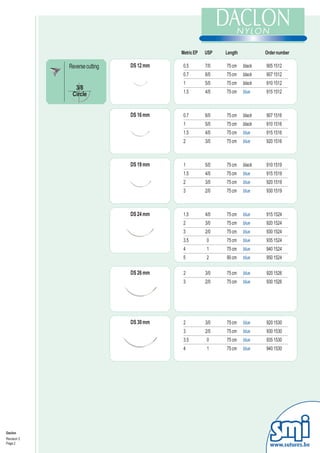 Metric EP   USP   Length           Order number

             Reverse cutting   DS 12 mm    0.5        7/0   75 cm    black   905 1512
                                           0.7        6/0   75 cm    black   907 1512
                                           1          5/0   75 cm    black   910 1512
               3/8
                                           1.5        4/0   75 cm            915 1512
              Circle                                                 blue



                               DS 16 mm    0.7        6/0   75 cm    black   907 1516
                                           1          5/0   75 cm    black   910 1516
                                           1.5        4/0   75 cm    blue    915 1516
                                           2          3/0   75 cm    blue    920 1516



                               DS 19 mm    1          5/0   75 cm    black   910 1519
                                           1.5        4/0   75 cm    blue    915 1519
                                           2          3/0   75 cm    blue    920 1519
                                           3          2/0   75 cm    blue    930 1519



                               DS 24 mm    1.5        4/0   75 cm    blue    915 1524
                                           2          3/0   75 cm    blue    920 1524
                                           3          2/0   75 cm    blue    930 1524
                                           3.5        0     75 cm    blue    935 1524
                                           4          1     75 cm    blue    940 1524
                                           5          2     90 cm    blue    950 1524

                               DS 26 mm    2          3/0   75 cm    blue    920 1526
                                           3          2/0   75 cm    blue    930 1526




                               DS 30 mm    2          3/0   75 cm    blue    920 1530
                                           3          2/0   75 cm    blue    930 1530
                                           3.5        0     75 cm    blue    935 1530
                                           4          1     75 cm    blue    940 1530




Daclon
Revision 3
Page 2
                                                                               www.sutures.be
 