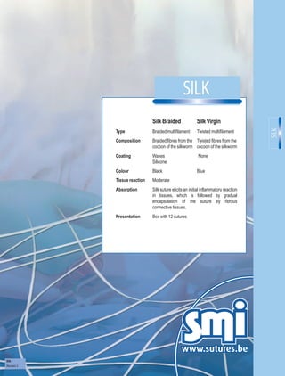 SILK
                               Silk Braided               Silk Virgin
             Type              Braided multifilament      Twisted multifilament
             Composition       Braided fibres from the Twisted fibres from the
                               cocoon of the silkworm cocoon of the silkworm
             Coating           Waxes                       None
                               Silicone
             Colour            Black                      Blue
             Tissue reaction   Moderate
             Absorption        Silk suture elicits an initial inflammatory reaction
                               in tissues, which is followed by gradual
                               encapsulation of the suture by fibrous
                               connective tissues.
             Presentation      Box with 12 sutures




Silk
Revision 3
 
