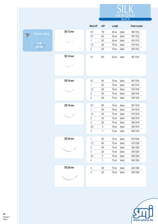 Metric EP   USP   Length           Order number

                               DS 12 mm    0.5        7/0   45 cm    black   805 1512
             Reverse cutting
                                           0.7        6/0   45 cm    black   807 1512
                                           1          5/0   45 cm    black   810 1512
               3/8                         1.5        4/0   75 cm    black   815 1512
              Circle
                                           2          3/0   75 cm    black   820 1512

                               DS 14 mm    0.7        6/0   45 cm    black   807 1514




                               DS 16 mm    0.7        6/0   75 cm    black   807 1516
                                           1          5/0   75 cm    black   810 1516
                                           1.5        4/0   75 cm    black   815 1516
                                           2          3/0   75 cm    black   820 1516
                                           3          2/0   75 cm    black   830 1516

                               DS 19 mm    0.7        6/0   75 cm    black   807 1519
                                           1          5/0   75 cm    black   810 1519
                                           1.5        4/0   75 cm    black   815 1519
                                           2          3/0   75 cm    black   820 1519
                                           3          2/0   75 cm    black   830 1519
                                           3.5        0     75 cm    black   835 1519
                                           4          1     75 cm    black   840 1519

                               DS 24 mm    1          5/0   75 cm    black   810 1524
                                           1.5        4/0   75 cm    black   815 1524
                                           2          3/0   75 cm    black   820 1524
                                           3          2/0   75 cm    black   830 1524
                                           3.5        0     75 cm    black   835 1524
                                           4          1     75 cm    black   840 1524

                               DS 26 mm    2          3/0   75 cm    black   820 1526
                                           3          2/0   75 cm    black   830 1526




Silk
Revision 3
Page 3
                                                                               www.sutures.be
 