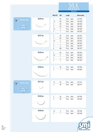 Metric EP   USP   Length           Order number

                               DS 30 mm    1          5/0   75 cm    black   810 1530
             Reverse cutting
                                           1.5        4/0   75 cm    black   815 1530
                                           2          3/0   75 cm    black   820 1530
               3/8                         3          2/0   75 cm    black   830 1530
              Circle
                                           3.5         0    75 cm    black   835 1530
                                           4           1    75 cm    black   840 1530

                               DS 37 mm    2          3/0   75 cm    black   820 1537
                                           3          2/0   75 cm    black   830 1537
                                           3.5         0    75 cm    black   835 1537
                                           4           1    75 cm    black   840 1537
                                           5           2    75 cm    black   850 1537
                                           6          3&4   75 cm    black   860 1537

                               DS 45 mm    3          2/0   75 cm    black   830 1545
                                           3.5         0    75 cm    black   835 1545
                                           4           1    75 cm    black   840 1545
                                           5           2    75 cm    black   850 1545



                               DS 60 mm    3          2/0   75 cm    black   830 1560
                                           4           1    75 cm    black   840 1560




                               HS 17 mm    1.5        4/0   75 cm    black   815 1417
             Reverse cutting
                                           2          3/0   75 cm    black   820 1417

               1/2
              Circle


                               HS 26 mm    2          3/0   75 cm    black   820 1426
                                           3          2/0   75 cm    black   830 1426




                               HS 36 mm    3.5         0    75 cm    black   835 1436
                                           4           1    75 cm    black   840 1436




Silk
Revision 3
Page 4
                                                                               www.sutures.be
 