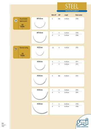Metric EP   USP   Length      Order number

             Round bodied      HRT 40 mm    6          3&4   4 x 45 cm   ST45
             tapercut point

               1/2
              Circle


                               HRT 48 mm    7           5    4 x 45 cm   ST55
                                            8           6    4 x 45 cm   ST65




             Reverse cutting   HS 25 mm     3.5         0    4 x 45 cm   ST01



               1/2
              Circle


                               HS 40 mm     4           1    4 x 45 cm   ST11
                                            5           2    4 x 45 cm   ST21




                               HS 48 mm     6          3&4   4 x 45 cm   ST41




                               HS 50 mm     7           5    4 x 45 cm   ST51
                                            8           6    4 x 45 cm   ST61




                               HS 58 mm     7           5    4 x 45 cm   ST52
                                            8           6    4 x 45 cm   ST62




Steel
Revision 3
Page 1
                                                                           www.sutures.be
 
