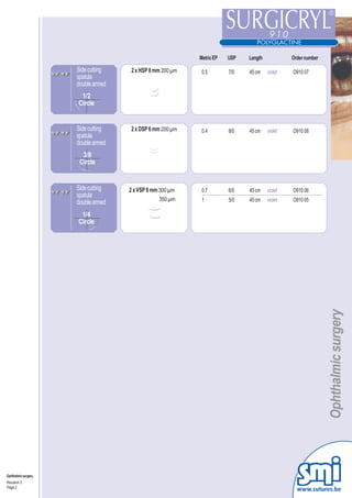 Metric EP   USP   Length            Order number

                     Side cutting   2 x HSP 8 mm 200 µm    0.5        7/0   45 cm    violet   O910 07
                     spatula
                     double armed
                      1/2
                     Circle


                     Side cutting   2 x DSP 6 mm 200 µm    0.4        8/0   45 cm    violet   O910 08
                     spatula
                     double armed
                       3/8
                      Circle


                     Side cutting   2 x VSP 8 mm 300 µm    0.7        6/0   45 cm    violet   O910 06
                     spatula
                                                350 µm
                     double armed                          1          5/0   45 cm    violet   O910 05

                      1/4
                     Circle




                                                                                                        Ophthalmic surgery




Ophthalmic surgery
Revision 3
Page 2
                                                                                                www.sutures.be
 