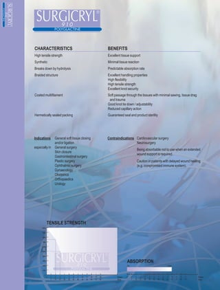 CHARACTERISTICS                               BENEFITS
High tensile strength                         Excellent tissue support
Synthetic                                     Minimal tissue reaction
Breaks down by hydrolysis                     Predictable absorption rate
Braided structure                             Excellent handling properties
                                              High flexibility
                                              High tensile strength
                                              Excellent knot security
Coated multifilament                          Soft passage through the tissues with minimal sawing, tissue drag
                                               and trauma
                                              Good knot tie down / adjustability
                                              Reduced capillary action
Hermetically sealed packing                   Guaranteed seal and product sterility




Indications     General soft tissue closing   Contraindications Cardiovascular surgery
                and/or ligation                                 Neurosurgery
especially in   General surgery
                                                                   Being absorbable not to use when an extended
                Skin closure
                                                                   wound support is required.
                Gastrointestinal surgery
                Plastic surgery                                    Caution in patients with delayed wound healing
                Ophthalmic surgery                                 (e.g. compromised immune system).
                Gynaecology
                Obstetrics
                Orthopaedics
                Urology




         TENSILE STRENGTH




                                                            ABSORPTION
                                                            0%                           100%




                                                    Weeks                                                         Weeks
                                                    Days                                                          Days
 