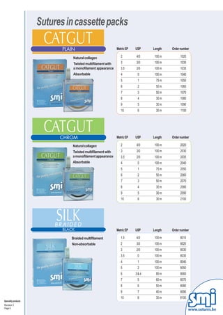 Sutures in cassette packs

                                                             Metric EP   USP   Length   Order number

                                Natural collagen                2        4/0    100 m        1020
                                Twisted multifilament with      3        3/0    100 m        1030
                                a monofilament appearance       3.5      2/0    100 m        1035
                                Absorbable                      4         0     100 m        1040
                                                                5         1      75 m        1050
                                                                6         2      50 m        1060
                                                                7         3      50 m        1070
                                                                8         4      30 m        1080
                                                                9         5      30 m        1090
                                                                10        6      30 m         1100




                                                             Metric EP   USP   Length   Order number

                               Natural collagen                 2        4/0    100 m        2020
                               Twisted multifilament with       3        3/0    100 m        2030
                               a monofilament appearance        3.5      2/0    100 m        2035
                               Absorbable                       4         0     100 m        2040
                                                                5         1      75 m        2050
                                                                6         2      50 m        2060
                                                                7         3      50 m        2070
                                                                8         4      30 m        2080
                                                                9         5      30 m        2090
                                                                10        6      30 m        2100




                                                             Metric EP   USP   Length   Order number

                               Braided multifilament            1.5      4/0    100 m        8015
                               Non-absorbable                   2        3/0    100 m        8020
                                                                3        2/0    100 m        8030
                                                                3.5       0     100 m        8035
                                                                4         1     100 m        8040
                                                                5         2     100 m        8050
                                                                6        3&4     80 m        8060
                                                                7         5      60 m        8070
                                                                8         6      50 m        8080
                                                                9         7      40 m        8090
                                                                10        8      30 m        8100
Speciality products
Revision 3
Page 5
                                                                                                     www.sutures.be
 
