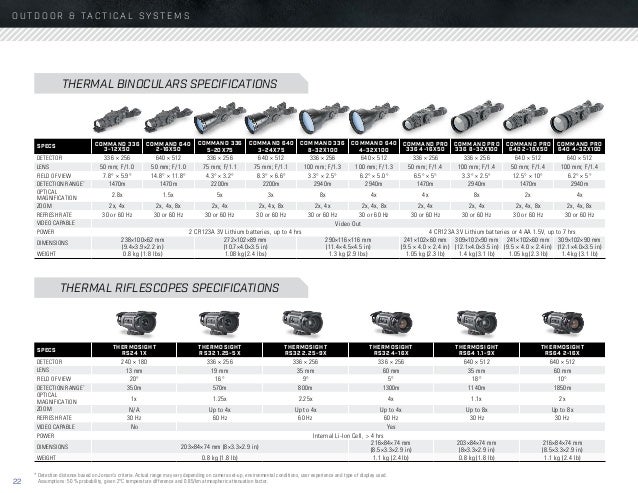 Amazon Com Flir R Series Rs64 1 1 9 X Riflescope Sports Outdoors