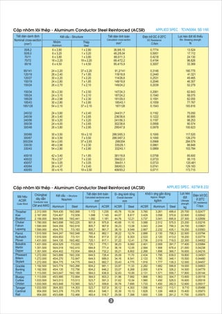 Catalog for bare conductor- tnhhkimxuan | PDF