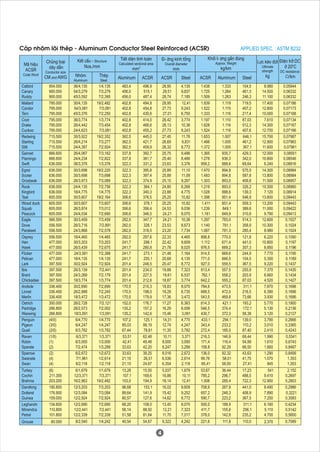 Catalog for bare conductor- tnhhkimxuan | PDF