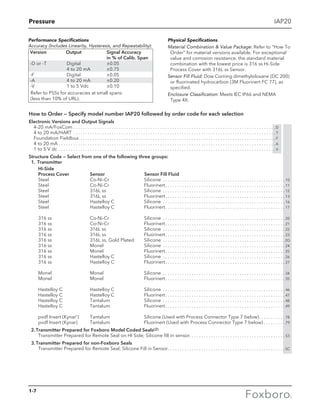 Pressure
1-7
IAP20
How to Order — Specify model number IAP20 followed by order code for each selection
Electronic Versions and Output Signals
4-20 mA/FoxCom  . . . . . . . . . . . . . . . . . . . . . . . . . . . . . . . . . . . . . . . . . . . . . . . . . . . . . . . . . . . . . . . . . . . . . . . . . . . . . . . . . . . D
4 to 20 mA/HART . . . . . . . . . . . . . . . . . . . . . . . . . . . . . . . . . . . . . . . . . . . . . . . . . . . . . . . . . . . . . . . . . . . . . . . . . . . . . . . . . . . .  T
Foundation Fieldbus . . . . . . . . . . . . . . . . . . . . . . . . . . . . . . . . . . . . . . . . . . . . . . . . . . . . . . . . . . . . . . . . . . . . . . . . . . . . . . . . .  F
4 to 20 mA . . . . . . . . . . . . . . . . . . . . . . . . . . . . . . . . . . . . . . . . . . . . . . . . . . . . . . . . . . . . . . . . . . . . . . . . . . . . . . . . . . . . . . . . . .  A
1 to 5 V dc . . . . . . . . . . . . . . . . . . . . . . . . . . . . . . . . . . . . . . . . . . . . . . . . . . . . . . . . . . . . . . . . . . . . . . . . . . . . . . . . . . . . . . . . . .  V
Structure Code — Select from one of the following three groups:
	 1.	 Transmitter
	Hi-Side
	 Process Cover	 Sensor	 Sensor Fill Fluid
	Steel	 Co-Ni-Cr	 Silicone . . . . . . . . . . . . . . . . . . . . . . . . . . . . . . . . . . . . . . . . . . . . . . . . . . .  10
	Steel	 Co-Ni-Cr	 Fluorinert. . . . . . . . . . . . . . . . . . . . . . . . . . . . . . . . . . . . . . . . . . . . . . . . . .  11
	 Steel	 316L ss	 Silicone . . . . . . . . . . . . . . . . . . . . . . . . . . . . . . . . . . . . . . . . . . . . . . . . . . .  12
	 Steel	 316L ss	 Fluorinert. . . . . . . . . . . . . . . . . . . . . . . . . . . . . . . . . . . . . . . . . . . . . . . . . .  13
	 Steel	 Hastelloy C	 Silicone . . . . . . . . . . . . . . . . . . . . . . . . . . . . . . . . . . . . . . . . . . . . . . . . . . .  16
	 Steel	 Hastelloy C	 Fluorinert. . . . . . . . . . . . . . . . . . . . . . . . . . . . . . . . . . . . . . . . . . . . . . . . . .  17
	 316 ss	 Co-Ni-Cr	 Silicone . . . . . . . . . . . . . . . . . . . . . . . . . . . . . . . . . . . . . . . . . . . . . . . . . . .  20
	 316 ss	 Co-Ni-Cr	 Fluorinert. . . . . . . . . . . . . . . . . . . . . . . . . . . . . . . . . . . . . . . . . . . . . . . . . .  21
	 316 ss	 316L ss	 Silicone . . . . . . . . . . . . . . . . . . . . . . . . . . . . . . . . . . . . . . . . . . . . . . . . . . .  22
	 316 ss	 316L ss	 Fluorinert. . . . . . . . . . . . . . . . . . . . . . . . . . . . . . . . . . . . . . . . . . . . . . . . . .  23
	 316 ss	 316L ss, Gold Plated	 Silicone . . . . . . . . . . . . . . . . . . . . . . . . . . . . . . . . . . . . . . . . . . . . . . . . . . .  2G
	 316 ss	 Monel	 Silicone . . . . . . . . . . . . . . . . . . . . . . . . . . . . . . . . . . . . . . . . . . . . . . . . . . .  24
	 316 ss	 Monel	 Fluorinert. . . . . . . . . . . . . . . . . . . . . . . . . . . . . . . . . . . . . . . . . . . . . . . . . .  25
	 316 ss	 Hastelloy C	 Silicone . . . . . . . . . . . . . . . . . . . . . . . . . . . . . . . . . . . . . . . . . . . . . . . . . . .  26
	 316 ss	 Hastelloy C	 Fluorinert. . . . . . . . . . . . . . . . . . . . . . . . . . . . . . . . . . . . . . . . . . . . . . . . . .  27
	Monel	 Monel	 Silicone . . . . . . . . . . . . . . . . . . . . . . . . . . . . . . . . . . . . . . . . . . . . . . . . . . .  34
	Monel	 Monel	 Fluorinert. . . . . . . . . . . . . . . . . . . . . . . . . . . . . . . . . . . . . . . . . . . . . . . . . .  35
	 Hastelloy C	 Hastelloy C	 Silicone . . . . . . . . . . . . . . . . . . . . . . . . . . . . . . . . . . . . . . . . . . . . . . . . . . .  46
	 Hastelloy C	 Hastelloy C	 Fluorinert. . . . . . . . . . . . . . . . . . . . . . . . . . . . . . . . . . . . . . . . . . . . . . . . . .  47
	 Hastelloy C	 Tantalum	 Silicone . . . . . . . . . . . . . . . . . . . . . . . . . . . . . . . . . . . . . . . . . . . . . . . . . . .  48
	 Hastelloy C	 Tantalum	 Fluorinert. . . . . . . . . . . . . . . . . . . . . . . . . . . . . . . . . . . . . . . . . . . . . . . . . .  49
	 pvdf Insert (Kynar®
)	 Tantalum	 Silicone (Used with Process Connector Type 7 below). . . . . . . . . . .  78
	 pvdf Insert (Kynar)	 Tantalum	 Fluorinert (Used with Process Connector Type 7 below). . . . . . . . .  79
	 2.	Transmitter Prepared for Foxboro Model Coded Seals(2)
	 Transmitter Prepared for Remote Seal on HI Side; Silicone fill in sensor. . . . . . . . . . . . . . . . . . . . . . . . . . . . . . . . . . . . . . . .  S3
	 3.	Transmitter Prepared for non-Foxboro Seals
	 Transmitter Prepared for Remote Seal; Silicone Fill in Sensor. . . . . . . . . . . . . . . . . . . . . . . . . . . . . . . . . . . . . . . . . . . . . . . . .  SC
Physical Specifications
Material Combination  Value Package: Refer to “How To
Order” for material versions available. For exceptional
value and corrosion resistance, the standard material
combination with the lowest price is 316 ss Hi-Side
Process Cover with 316L ss Sensor.
Sensor Fill Fluid: Dow Corning dimethylsiloxane (DC 200)
or fluorinated hydrocarbon (3M Fluorinert FC 77), as
specified.
Enclosure Classification: Meets IEC IP66 and NEMA 		
Type 4X.
Performance Specifications
Accuracy (Includes Linearity, Hysteresis, and Repeatability):
	Version 	 Output 	Signal Accuracy
in % of Calib. Span
	-D or -T 	 Digital 	 ±0.05
		 4 to 20 mA 	 ±0.75
	-F 	 Digital 	 ±0.05
	-A 	 4 to 20 mA 	 ±0.20
	-V 	 1 to 5 Vdc 	 ±0.10
Refer to PSSs for accuracies at small spans
(less than 10% of URL).
 