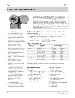 Flow
CFT51 Mass Flow Transmitters
CFT51
g Patented DSP techniques minimize
shortcomings of existing Coriolis
flowmeters for measurement of
two-phase flow, partial empty tube
conditions, and batching from empty.
g Digital precision, stability, and
resolution ensure top measurement
performance over analog transmitters
using the same mass flowtube.
g New transmitter technology
eliminates need for slug flow
software.
g Select from six separate output signal
combinations. Each combination of
four different signals includes a 4 to
20 mA output with either HART or
Modbus protocols.
g Remote communications via HART or
Modbus in a single loop or multidrop
configuration.
g Totally configurable from the
local LCD Indicator using four
pushbuttons.
g Available for ac or dc supply voltage
applications.
g Transmitter can be remote mounted
at distances up to 305 m (1000 ft)
from flowtube. Mounting bracket
allows remote transmitter to be
mounted to a surface, or to a DN50
to DN80 (2 in to 3 in) pipe.
g CFT51 Transmitter is backward
compatible to existing CFS10 and
CFS20 flowtube. The CFT51 may
have some limitations based on
certifications.
g Transmitter enclosure satisfies IP66
and NEMA™
requirements.
g Designed for FM, CSA, and ATEX
Hazardous Area locations. Applicable
agency plate also includes CE mark.
The model CFT51 is an enhanced version of the CFT50 in that
it provides all the features available with the CFT50 transmitter,
and it also provides on-line flowtube verification and on-line
pressure compensation capabilities. The CFT51 Coriolis Mass
Flow Transmitter combines with models CFS10 and CFS20 mass
flowtubes to form a mass flow and density measuring system. The
CFT51 incorporates advanced digital processing to overcome many
of the traditionally difficult coriolis challenges such as two phase
(gas/liquid) flows and starting and/or finishing empty in batching or
dosing applications. PSS 1-2B7 C
Performance Specifications (under reference operating conditions unless
otherwise specified)
Accuracy — Mass Flow Rate (includes linearity, hysteresis, and repeatability):
	 ±0.10% and zero instability (see Table 1) — liquids. ±0.50% and zero 		
instability — gases. Accuracy in % of rate is therefore;
		 Accuracy = ±0.10% + (	Zero Instability	
x 100)%
			 Mass Flow Rate
Functional Specifications
Power Requirements:
	 ac Supply
		Supply Voltage: 102 to 264 V ac	
Supply Frequency: 47 to 63 Hz	
Power: 18 VA maximum
	 dc Supply
		 Supply Voltage: 10 to 36 V dc	
	 Power: 15 W maximum	
	 Operating Current: 1 A	
	 Startup Current: 3 A
Transmitter Capabilities:
•	 Direct Mass Flow Rate
•	 Volumetric Flow Rate
•	 Totalized Mass Flow Rate
•	 Totalized Volumetric Flow Rate
•	 Process Fluid Density
•	Temperature
•	 Bidirectional Flow
•	 Percent Solids/Concentration
•	 Brix and BaumÈ Scales	
Totalization:
The transmitter has nonvolatile RAM
for the following:
•	 Forward Totals
•	 Reverse Totals
Accuracy — Density (liquids): ± 0.0005 g/cc3 provided by built-in density 		
	 optimization function.
(a) In the accuracy equation, Zero Instability and Mass Flow Rate units must be the same.
	 Flowtube	 Flowtube	 Zero Instability
	Model	 Size	 kg/min	 lb/min
CFS10	 3 mm (1/8 in)	 0.000016	 0.00035
	 6 mm (1/4 in)	 0.00045	 0.001
	 15 mm (1/2 in)	 0.00204	 0.0045
	 20 mm (3/4 in)	 0.00454	 0.010
	 25 mm (1 in)	 0.00907	 0.020
	 40 mm (1 1/2 in)	 0.0204	 0.045
	 50 mm (2 in)	 0.0340	 0.075
CFS20	 40 mm (1 1/2 in)	 0.0204	 0.045
	 80 mm (3 in)	 0.0907	 0.200
Table 1. Zero Instability (a)
3-17
 