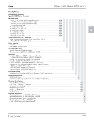 Flow
3
8000A, 9100A, 9200A, 9300A, IMT25
How to Order
8000A Series Flowtube
Specify 8000A Series Flowtube:
Model Number
1.6 mm (1/16 in) Line Size (ceramic liner only). . . . . . . . . . . . . . . . . . . . . . . . . . . . . . . . . . . . . 801SA
3 mm (1/8 in) Line Size (ceramic liner only). . . . . . . . . . . . . . . . . . . . . . . . . . . . . . . . . . . . . . . . . 801EA
6 mm (1/4 in) Line Size (ceramic liner only). . . . . . . . . . . . . . . . . . . . . . . . . . . . . . . . . . . . . . . . . 801QA
15 mm (1/2 in) Line Size. . . . . . . . . . . . . . . . . . . . . . . . . . . . . . . . . . . . . . . . . . . . . . . . . . . . . . . . . . . . . . 800HA
25 mm (1 in) Line Size. . . . . . . . . . . . . . . . . . . . . . . . . . . . . . . . . . . . . . . . . . . . . . . . . . . . . . . . . . . . . . . . 8001A
40 mm (1 1/2 in) Line Size. . . . . . . . . . . . . . . . . . . . . . . . . . . . . . . . . . . . . . . . . . . . . . . . . . . . . . . . . . . . 801HA
50 mm (2 in) Line Size. . . . . . . . . . . . . . . . . . . . . . . . . . . . . . . . . . . . . . . . . . . . . . . . . . . . . . . . . . . . . . . . 8002A
80 mm (3 in) Line Size. . . . . . . . . . . . . . . . . . . . . . . . . . . . . . . . . . . . . . . . . . . . . . . . . . . . . . . . . . . . . . . . 8003A
100 mm (4 in) Line Size. . . . . . . . . . . . . . . . . . . . . . . . . . . . . . . . . . . . . . . . . . . . . . . . . . . . . . . . . . . . . . . 8004A
150 mm (6 in) Line Size. . . . . . . . . . . . . . . . . . . . . . . . . . . . . . . . . . . . . . . . . . . . . . . . . . . . . . . . . . . . . . . 8006A
Tube Construction/End Connection
Wafer Body (Mounts between ANSI Class 150 or 300, or
Metric PN 10 or PN 16 Flanges). . . . . . . . . . . . . . . . . . . . . . . . . . . . . . . . . . . . . . . . . . . . . . . . . . . . . . . . . . . W
Lining Material
Ceramic. . . . . . . . . . . . . . . . . . . . . . . . . . . . . . . . . . . . . . . . . . . . . . . . . . . . . . . . . . . . . . . . . . . . . . . . . . . . . . . . . . . . . . . . . . . . . . C
PFA (800HA to 8006A only). . . . . . . . . . . . . . . . . . . . . . . . . . . . . . . . . . . . . . . . . . . . . . . . . . . . . . . . . . . . . . . . . . . . . . . . P
Transmitter Mounting
Remote (Pipe or Surface) Mounting. . . . . . . . . . . . . . . . . . . . . . . . . . . . . . . . . . . . . . . . . . . . . . . . . . . . . . . . . . . . . . . . . . . . . R
Flowtube Mounting (800HA to 8006A) to IMT25. . . . . . . . . . . . . . . . . . . . . . . . . . . . . . . . . . . . . . . . . . . . . . . . . . . . . . . I
Electrodes
Tantalum (801SA to 801QA only) ceramic lined or
Tantulam-Tungsten (800HA to 8006A) PFA lined. . . . . . . . . . . . . . . . . . . . . . . . . . . . . . . . . . . . . . . . . . . . . . . . . . . . . . . . . B
Conical 316 ss (8001A to 8006A) PFA lined only. . . . . . . . . . . . . . . . . . . . . . . . . . . . . . . . . . . . . . . . . . . . . . . . . . . . . . . . . . . . C
Hastelloy C (800HA to 8006A) PFA lined only. . . . . . . . . . . . . . . . . . . . . . . . . . . . . . . . . . . . . . . . . . . . . . . . . . . . . . . . . . . . . . . H
Conical Hastelloy C (8001A to 8006A) PFA lined only. . . . . . . . . . . . . . . . . . . . . . . . . . . . . . . . . . . . . . . . . . . . . . . . . . . . . . K
Platinum (801SA to 8006A) ceramic lined or platinum-iridium
(800HA to 8006A) PFA lined. . . . . . . . . . . . . . . . . . . . . . . . . . . . . . . . . . . . . . . . . . . . . . . . . . . . . . . . . . . . . . . . . . . . . . . . . . . . . . . . P
316 ss (800HA to 8006A) PFA lined only. . . . . . . . . . . . . . . . . . . . . . . . . . . . . . . . . . . . . . . . . . . . . . . . . . . . . . . . . . . . . . . . . . . . S
Titanium (800HA to 8006A) PFA lined only. . . . . . . . . . . . . . . . . . . . . . . . . . . . . . . . . . . . . . . . . . . . . . . . . . . . . . . . . . . . . . . . . . T
Coil Drive/Supply
Pulsed dc (From Intelligent I/A Series Magnetic Flow Transmitters). . . . . . . . . . . . . . . . . . . . . . . . . . . . . . . . . . . . . . . . . . .  J
Housing Construction
NEMA 4X Enclosure. . . . . . . . . . . . . . . . . . . . . . . . . . . . . . . . . . . . . . . . . . . . . . . . . . . . . . . . . . . . . . . . . . . . . . . . . . . . . . . . . . . . . . . . . . . . . . . . . . . . . G
Accidental Submergence (Remote Mounted Transmitter Only). . . . . . . . . . . . . . . . . . . . . . . . . . . . . . . . . . . . . . . . . . . . . . . . . . . . . H
Electrical Certification
CSA, Ordinary Locations. . . . . . . . . . . . . . . . . . . . . . . . . . . . . . . . . . . . . . . . . . . . . . . . . . . . . . . . . . . . . . . . . . . . . . . . . . . . . . . . . . . . . . . . . . . . . . . . . . . . CGZ
CSA, Class 1, Division 2 Locations. . . . . . . . . . . . . . . . . . . . . . . . . . . . . . . . . . . . . . . . . . . . . . . . . . . . . . . . . . . . . . . . . . . . . . . CNZ
European, non-sparking. . . . . . . . . . . . . . . . . . . . . . . . . . . . . . . . . . . . . . . . . . . . . . . . . . . . . . . . . . . . . . . . . . . . . . . . . . . . . . . . . . . . . . . . . . . . . . . . . . . . . KNZ
FM, Ordinary Locations. . . . . . . . . . . . . . . . . . . . . . . . . . . . . . . . . . . . . . . . . . . . . . . . . . . . . . . . . . . . . . . . . . . . . . . . . . . . . . . . . . . . . . . . . . . . . . . . . . . . . . FGZ
FM, n, i a Connections. . . . . . . . . . . . . . . . . . . . . . . . . . . . . . . . . . . . . . . . . . . . . . . . . . . . . . . . . . . . . . . . . . . . . . . . . . . . . . . . . FNA
No Certification . . . . . . . . . . . . . . . . . . . . . . . . . . . . . . . . . . . . . . . . . . . . . . . . . . . . . . . . . . . . . . . . . . . . . . . . . . . . . . . . . . . . . . . . . . . . . . . . . . . . . . . . . . . . . .  ZZZ
Optional Selection(s)
Mounting Hardware for ANSI Class 150 Flanges. . . . . . . . . . . . . . . . . . . . . . . . . . . . . . . . . . . . . . . . . . . . . . . . . . . . . . . . . . . . . . . . . . . . . . . . . . . . . . . . . A
Mounting Hardware for ANSI Class 300 Flanges. . . . . . . . . . . . . . . . . . . . . . . . . . . . . . . . . . . . . . . . . . . . . . . . . . . . . . . . . . . . . . . . . . . . . . . . . . . . . . . . . B
Mounting Hardware Metric PN 10 Flanges. . . . . . . . . . . . . . . . . . . . . . . . . . . . . . . . . . . . . . . . . . . . . . . . . . . . . . . . . . . . . . . . . . . . . . . . . . . . . . . . . . . . . . . C
Mounting Hardware Metric PN 16 Flanges. . . . . . . . . . . . . . . . . . . . . . . . . . . . . . . . . . . . . . . . . . . . . . . . . . . . . . . . . . . . . . . . . . . . . . . . . . . . . . . . . . . . . . . D
Cable Glands (non-conduit applications). . . . . . . . . . . . . . . . . . . . . . . . . . . . . . . . . . . . . . . . . . . . . . . . . . . . . . . . . . . . . . . . . . . . . . . . . . . . . . . . . . . . . . . . . G
3-26
 