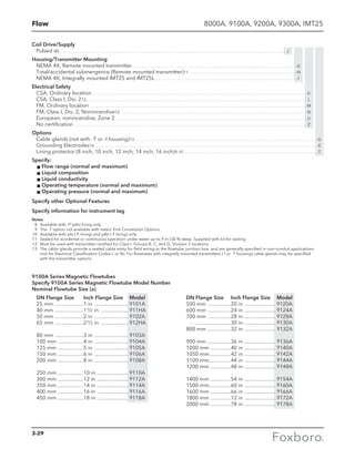 Flow
Coil Drive/Supply
Pulsed dc. . . . . . . . . . . . . . . . . . . . . . . . . . . . . . . . . . . . . . . . . . . . . . . . . . . . . . . . . . . . . . . . . . . . . . . . . . . . . . . . . . . . . . . . . . . . . . . . . . . . . . . . . . . . . J
Housing/Transmitter Mounting
NEMA 4X, Remote mounted transmitter. . . . . . . . . . . . . . . . . . . . . . . . . . . . . . . . . . . . . . . . . . . . . . . . . . . . . . . . . . . . . . . . . . . . . . . . . . . . . . . -G
Total/accidental submergence (Remote mounted transmitter)11 . . . . . . . . . . . . . . . . . . . . . . . . . . . . . . . . . . . . . . . . . . . . . . . . . . . -N
NEMA 4X, Integrally mounted IMT25 and IMT25L. . . . . . . . . . . . . . . . . . . . . . . . . . . . . . . . . . . . . . . . . . . . . . . . . . . . . . . . . . . . . . . . . . . . . -I
Electrical Safety
CSA, Ordinary location. . . . . . . . . . . . . . . . . . . . . . . . . . . . . . . . . . . . . . . . . . . . . . . . . . . . . . . . . . . . . . . . . . . . . . . . . . . . . . . . . . . . . . . . . . . . . . . . . . . . . . . . K
CSA, Class I, Div. 212. . . . . . . . . . . . . . . . . . . . . . . . . . . . . . . . . . . . . . . . . . . . . . . . . . . . . . . . . . . . . . . . . . . . . . . . . . . . . . . . . . . . . . . . . . . . . . . . . . . . . . . . . . L
FM, Ordinary location. . . . . . . . . . . . . . . . . . . . . . . . . . . . . . . . . . . . . . . . . . . . . . . . . . . . . . . . . . . . . . . . . . . . . . . . . . . . . . . . . . . . . . . . . . . . . . . . . . . . . . . . . M
FM, Class I, Div. 2, Nonincendive12 . . . . . . . . . . . . . . . . . . . . . . . . . . . . . . . . . . . . . . . . . . . . . . . . . . . . . . . . . . . . . . . . . . . . . . . . . . . . . . . . . . . . . . . . . . N
European, nonincendive, Zone 2. . . . . . . . . . . . . . . . . . . . . . . . . . . . . . . . . . . . . . . . . . . . . . . . . . . . . . . . . . . . . . . . . . . . . . . . . . . . . . . . . . . . . . . . . . . . . U
No certification. . . . . . . . . . . . . . . . . . . . . . . . . . . . . . . . . . . . . . . . . . . . . . . . . . . . . . . . . . . . . . . . . . . . . . . . . . . . . . . . . . . . . . . . . . . . . . . . . . . . . . . . . . . . . . . . . Z
Options
Cable glands (not with -T or -I housing)13 . . . . . . . . . . . . . . . . . . . . . . . . . . . . . . . . . . . . . . . . . . . . . . . . . . . . . . . . . . . . . . . . . . . . . . . . . . . . . . . . . . . . . . . -G
Grounding Electrodes10. . . . . . . . . . . . . . . . . . . . . . . . . . . . . . . . . . . . . . . . . . . . . . . . . . . . . . . . . . . . . . . . . . . . . . . . . . . . . . . . . . . . . . . . . . . . . . . . . . . . . . . . . . .  -E
Lining protector (8 inch, 10 inch, 12 inch, 14 inch, 16 inch)9,10. . . . . . . . . . . . . . . . . . . . . . . . . . . . . . . . . . . . . . . . . . . . . . . . . . . . . . . . . . . . . . . . . -T
Specify:
	 g Flow range (normal and maximum)
	 g Liquid composition
	 g Liquid conductivity
	 g Operating temperature (normal and maximum)
	 g Operating pressure (normal and maximum)
Specify other Optional Features
Specify information for instrument tag
Notes
	 8	 Available with -P (pfa) lining only
	 9	 The -T option not available with metric End Connection Options
	10	 Available with pfa (-P lining) and ptfe (-T lining) only
	11	 Sealed for accidental or continuous operation under water up to 9 m (30 ft) deep. Supplied with kit for sealing
	12	 Must be used with transmitter certified for Class I, Groups B, C, and D, Division 2 locations
	13	The cable glands provide a sealed cable entry for field wiring to the flowtube junction box, and are generally specified in non-conduit applications 	
(not for Electrical Classification Codes L or N). For flowtubes with integrally mounted transmitters (-I or -T housing) cable glands may be specified 	
with the transmitter options
9100A Series Magnetic Flowtubes
Specify 9100A Series Magnetic Flowtube Model Number
Nominal Flowtube Size (a)
	 DN Flange Size 	 Inch Flange Size 	Model
	 25 mm ......................1 in .......................... 9101A
	 40 mm ......................11/2 in ..................... 911HA
	 50 mm ......................2 in .......................... 9102A
	 65 mm ......................21/2 in ..................... 912HA
	 80 mm ......................3 in .......................... 9103A
	 100 mm ...................4 in .......................... 9104A
	 125 mm ...................5 in .......................... 9105A
	 150 mm ...................6 in .......................... 9106A
	 200 mm ...................8 in .......................... 9108A
	 250 mm ...................10 in ........................ 9110A
	 300 mm ...................12 in ........................ 9112A
	 350 mm ...................14 in ........................ 9114A
	 400 mm ...................16 in ........................ 9116A
	 450 mm ...................18 in ........................ 9118A
	 	 DN Flange Size 	 Inch Flange Size 	Model
	 500 mm ..................20 in ........................ 9120A
	 600 mm ..................24 in ........................ 9124A
	 700 mm ..................28 in ........................ 9128A
	 - ............................30 in ........................ 9130A
	 800 mm ..................32 in ........................ 9132A
	 900 mm ..................36 in ........................ 9136A
	 1000 mm ................40 in ........................ 9140A
	 1050 mm.................42 in ........................ 9142A
	 1100 mm.................44 in ........................ 9144A
	 1200 mm ................48 in ........................ 9148A
	 1400 mm ................54 in ........................ 9154A
	 1500 mm.................60 in ........................ 9160A
	 1600 mm ................66 in ........................ 9166A
	 1800 mm ................72 in ........................ 9172A
	 2000 mm ................78 in ........................ 9178A
3-29
8000A, 9100A, 9200A, 9300A, IMT25
 