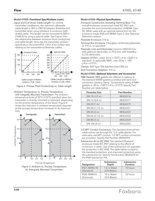 Flow
Model 4700S—Physical Specifications
Enclosure Construction (Including Terminal Box): The
overall enclosure construction meet IEC IP67 and
provides the environmental protection of NEMA Type
4X. When used with an optional submersion kit, the
enclosure meets IP68 and NEMA Type 6. See Optional
Selections section.
Flowtube Enclosure: 316 ss
Terminal Box Enclosure: Fiberglass reinforced polyamide,
or 316 ss, as specified
Flowtube Liner and Electrodes: Ceramic (Al2O3) liner
with platinum electrodes, or PFA liner with Hastelloy
C-276 electrodes
Gaskets: EPDM1, rated -20 to +150°C (-4 to +302F°) is
standard; or optionally NBR1, rate -20 to + 100°
(-4 to +212°F)
Clamps: AISI Type 304 stainless steel (304 ss)
End Connection Adapters: 316 ss
Model 4700S—Optional Selections and Accessories
NBR Gaskets: NBR gaskets are offered as options to
the standard EPDM gaskets provided with each end
connection sanitary clamp. Temperature rating of NBR
gaskets is -20 to +100°C (-4 to +212°F) Specify Part
Number per table below.
1/2 NPT Conduit Connectors: The standard terminal box
cable entries are through PG 13.5 cable glands. For
users who use NPT conduit, 1/2 NPT conduit connectors
are provided. Specify Part Number 083N4394.
Submersion Kit to IEC IP68: The standard flowtube
enclosure meets IEC IP67 relating to the effects of
immersion in water. Use of the submersion kit upgrades
the protection in IEC IP68. The table below compares
the standard protection, and improved protection using
the submersion kit. Specify Part Number 08540220 for
the IP68 Submersion Kit.
	 Flowtube Size	 Part Number
	 DN 10 (1/2 in)	 083G2216
	 DN 15 (3/4 in)	 083G2217
	 DN 25 (1 in)	 083G2219
	 DN 40 (1-1/2 in)	 083G2221
	 DN 50 (2 in)	 083G2222
	 DN 65 (2-1/2 in)	 083G2223
	 DN 80 (3 in)	 083G2224
	 DN 100 (4 in)	 083G2225
		 Submersion	 Submersion
	Designation	 Depth	 Duration
	 IP67; NEMA 4X	 1.5 m Water	 72 hours
	 (Standard)	 (5 ft Water)	
	 IP68; NEMA 8	 10 m Water	 72 hours
	 (Optional)	 33 ft Water)
Model 4700S—Functional Specifications (cont.)
Signal and Coil Driver Cable Length: For remote
transmitter installations, the maximum allowable
cable length is 300 m (985 ft) between flowtube and
transmitter when using standard 3-conductor (with
shield) cable. This length can be increased to 500 m
(1640 ft) by using a special cable. See Figure 3 for
the relationship between minimum fluid conductivity
and cable length. ALso see the transmitter product
specification document PSS 1-6G1 A for further data
relating to the transmitter-to-flowtube cables.
Ambient Temperature vs. Process Temperature
with Integrally Mounted Transmitters: The ambient
temperature limits of 50°C (122°F) specified when the
transmitter is directly mounted is restricted, depending
on the process temperature of the liquid. Figure 4
shows the reduction in ambient temperature required
as the process temperature increases to its maximum
limit.
Figure 3. Process Fluid Conductivity vs. Cable Length
Figure 4. Ambient vs. Process Temperature
for Intergrally Mounted Transmitters
4700S, 47/48
3-45
 