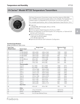 Temperature and Humidity
4
RTT20
I/A Series® Model RTT20 Temperature Transmitters
g Single Unit
	 aaccepts RTD, thermocouple, ohms, or mV dc
g Sensor Fail Check
g I/A Series System Digital Integration (FoxCom or HART)
g Setup and Operation via I/A Series System, PC Configurator, or Optional LCD
Indicator with Pushbuttons
g Choice of Communications and Outputs
	 aHart with 4 to 20 mA output
	 a4 to 20 mA output only
g Optional LCD Indicator with Pushbutton Configuration
I/A Series Temperature Transmitters accept inputs from platinum RTDs (DIN,
IEC or SAMA), various thermocouples, ohms, or dc millivolts. The linearized and
isolated output is configurable for 4 to 20 mA dc, 4 to 20 mA dc with Hart.
For complete specifications, refer to Product Specification Sheet PSS 2A-1 F4 A.
Functional Specifications
Range and Maximum Span Limits:
Input Type	 	 Range Limits	 Maximum Span
(Model Letter)	 Sensor Input	 °C 	 °F 	 °C 	 °F
	RTDs
Q	 Pt 100 DIN/IEC	 -200 to 850	 -328 to 1562	 1050	 1890
A	 Pt 100 DIN/IEC	 -200 to 850	 -328 to 1562	 1050	 1890
P	 Pt 100 SAMA 	 -200 to 650	 -328 to 1202	 850	 1530
D	 Ni 200 	 -130 to 315	 -202 to 599	 445	 801
G	 Ni 120 (Minco)	 -80 to 320	 -112 to 608	 400	 720
I	 Ni 100 	 -60 to 250	 -76 to 482	 310	 558
F	 Cu 10 	 -70 to 150	 -94 to 302	 220	 396
	 Thermocouples
B	 Type B	 0 to 1820 	 32 to 3308	 1820	 3276
C	 Type C	 0 to 2320 	 32 to 4208	 2320	 4176
E	 Type E	 -270 to 1000	 -454 to 1832	 1270	 2286
J	 Type J	 -210 to 1200	 -346 to 2129	 1410	 2538
K	 Type K	 -270 to 1372	 -454 to 2502	 1642	 2956
L	 Type L	 -200 to 900 	 -328 to 1652	 1100	 1980
N	 Type N	 -270 to 1300 	 -454 to 2372	 1570	 2826
R	 Type R	 -50 to 1768 	 -58 to 3214	 1818	 3272
S	 Type S	 -50 to 1768 	 -58 to 3214	 1818	 3272
T	 Type T	 -270 to 400 	 -454 to 752	 670	 1206
U	 Type U	 -200 to 600	 -328 to 1112	 800	 1440
	 Dew Point	
W		 -45 to 60	 -50 to 140 	 105	 195
	Other
M	 Millivolt	 -15 to 115 mV dc 		 120 mV dc
O	 Ohms	 0 to 500 ohms 		 500 ohms
Z	 Custom	 2 to 22 User Defined Points
4-6
 
